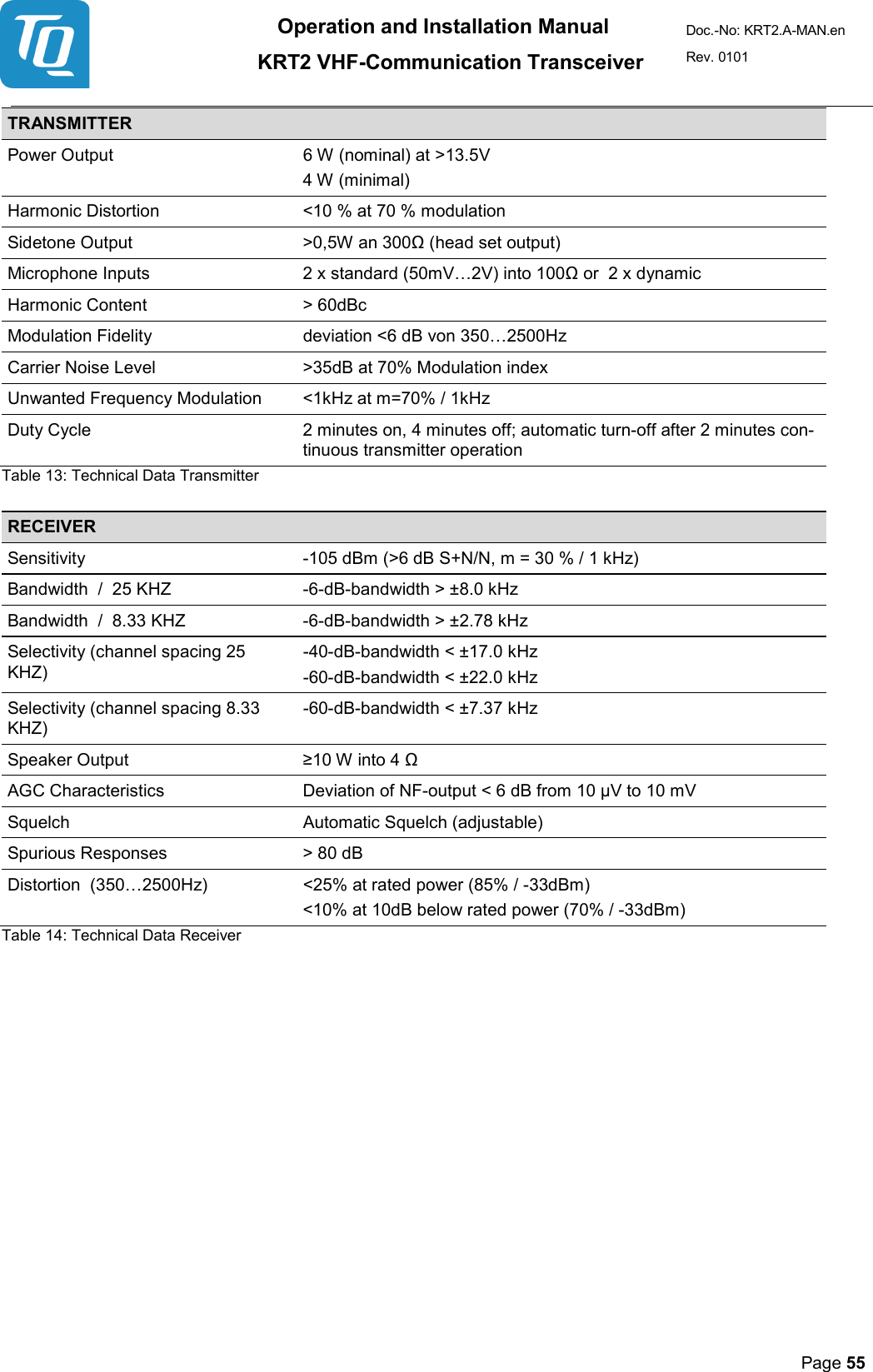 Operation and Installation Manual          KRT2 VHF-Communication Transceiver Doc.-No: KRT2.A-MAN.en Rev. 0101       Page 55   TRANSMITTER  Power Output  6 W (nominal) at &gt;13.5V  4 W (minimal)  Harmonic Distortion  &lt;10 % at 70 % modulation  Sidetone Output  &gt;0,5W an 300Ω (head set output)  Microphone Inputs  2 x standard (50mV…2V) into 100Ω or  2 x dynamic  Harmonic Content   &gt; 60dBc  Modulation Fidelity  deviation &lt;6 dB von 350…2500Hz  Carrier Noise Level  &gt;35dB at 70% Modulation index  Unwanted Frequency Modulation  &lt;1kHz at m=70% / 1kHz  Duty Cycle  2 minutes on, 4 minutes off; automatic turn-off after 2 minutes con-tinuous transmitter operation  Table 13: Technical Data Transmitter  RECEIVER   Sensitivity   -105 dBm (&gt;6 dB S+N/N, m = 30 % / 1 kHz)  Bandwidth  /  25 KHZ   -6-dB-bandwidth &gt; ±8.0 kHz  Bandwidth  /  8.33 KHZ   -6-dB-bandwidth &gt; ±2.78 kHz  Selectivity (channel spacing 25 KHZ)  -40-dB-bandwidth &lt; ±17.0 kHz  -60-dB-bandwidth &lt; ±22.0 kHz  Selectivity (channel spacing 8.33 KHZ)  -60-dB-bandwidth &lt; ±7.37 kHz  Speaker Output  ≥10 W into 4 Ω   AGC Characteristics  Deviation of NF-output &lt; 6 dB from 10 µV to 10 mV  Squelch  Automatic Squelch (adjustable)  Spurious Responses  &gt; 80 dB  Distortion  (350…2500Hz)  &lt;25% at rated power (85% / -33dBm)  &lt;10% at 10dB below rated power (70% / -33dBm)  Table 14: Technical Data Receiver    