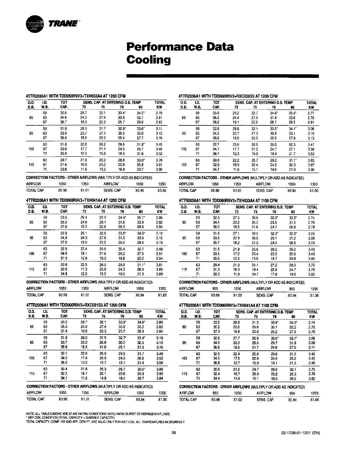 TRANE Air Conditioner/heat Pump(outside Unit) Manual L0305411