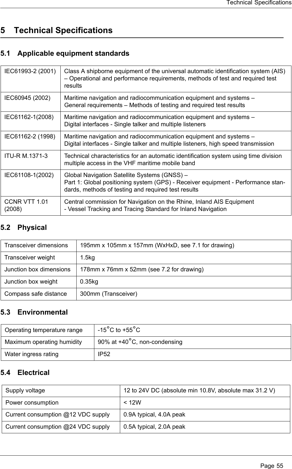 Technical SpecificationsPage 555 Technical Specifications5.1 Applicable equipment standards5.2 Physical 5.3 Environmental 5.4 Electrical IEC61993-2 (2001) Class A shipborne equipment of the universal automatic identification system (AIS) – Operational and performance requirements, methods of test and required test resultsIEC60945 (2002) Maritime navigation and radiocommunication equipment and systems –General requirements – Methods of testing and required test resultsIEC61162-1(2008) Maritime navigation and radiocommunication equipment and systems –Digital interfaces - Single talker and multiple listenersIEC61162-2 (1998) Maritime navigation and radiocommunication equipment and systems –Digital interfaces - Single talker and multiple listeners, high speed transmissionITU-R M.1371-3 Technical characteristics for an automatic identification system using time division multiple access in the VHF maritime mobile bandIEC61108-1(2002) Global Navigation Satellite Systems (GNSS) –Part 1: Global positioning system (GPS) - Receiver equipment - Performance stan-dards, methods of testing and required test resultsCCNR VTT 1.01 (2008)Central commission for Navigation on the Rhine, Inland AIS Equipment- Vessel Tracking and Tracing Standard for Inland NavigationTransceiver dimensions  195mm x 105mm x 157mm (WxHxD, see 7.1 for drawing)Transceiver weight 1.5kgJunction box dimensions 178mm x 76mm x 52mm (see 7.2 for drawing)Junction box weight 0.35kgCompass safe distance 300mm (Transceiver)Operating temperature range -15°C to +55°CMaximum operating humidity 90% at +40°C, non-condensingWater ingress rating IP52Supply voltage 12 to 24V DC (absolute min 10.8V, absolute max 31.2 V)Power consumption &lt; 12WCurrent consumption @12 VDC supply 0.9A typical, 4.0A peakCurrent consumption @24 VDC supply 0.5A typical, 2.0A peak