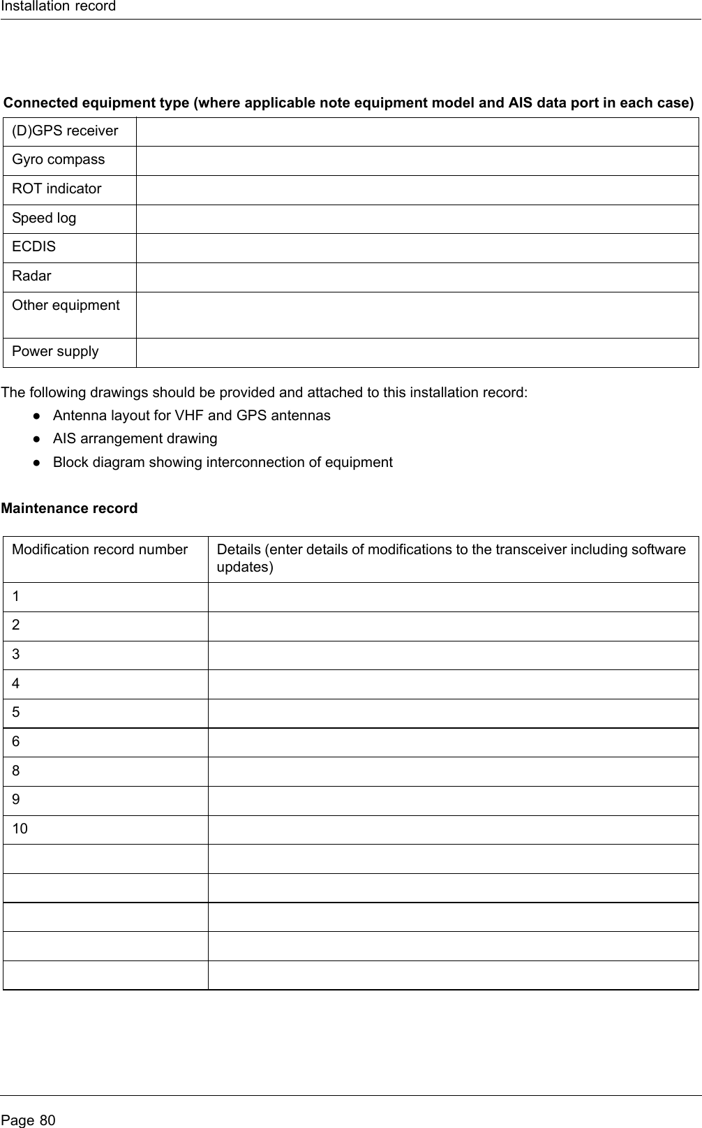 Installation recordPage 80The following drawings should be provided and attached to this installation record:●Antenna layout for VHF and GPS antennas●AIS arrangement drawing●Block diagram showing interconnection of equipmentMaintenance recordConnected equipment type (where applicable note equipment model and AIS data port in each case)(D)GPS receiverGyro compassROT indicatorSpeed logECDISRadarOther equipmentPower supplyModification record number Details (enter details of modifications to the transceiver including software updates)1234568910