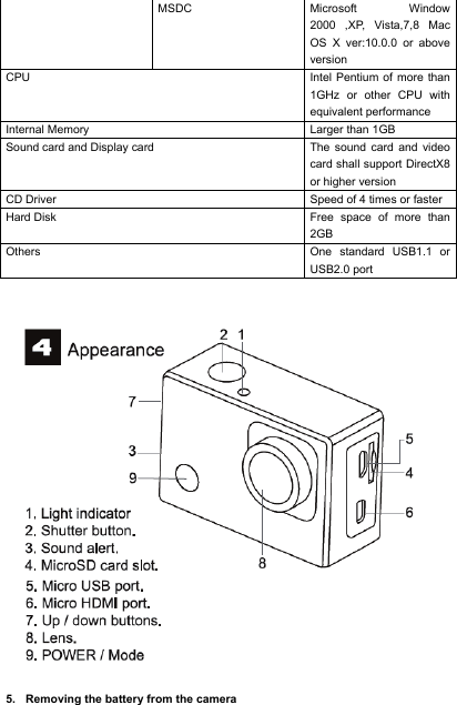 MSDC Microsoft Window 2000 ,XP, Vista,7,8 Mac OS X ver:10.0.0 or above version CPU Intel Pentium of more than 1GHz or other CPU with equivalent performance Internal Memory Larger than 1GB Sound card and Display card The sound card and video card shall support DirectX8 or higher version CD Driver Speed of 4 times or faster Hard Disk Free space of more than 2GB Others One standard USB1.1 or USB2.0 port     5. Removing the battery from the camera 
