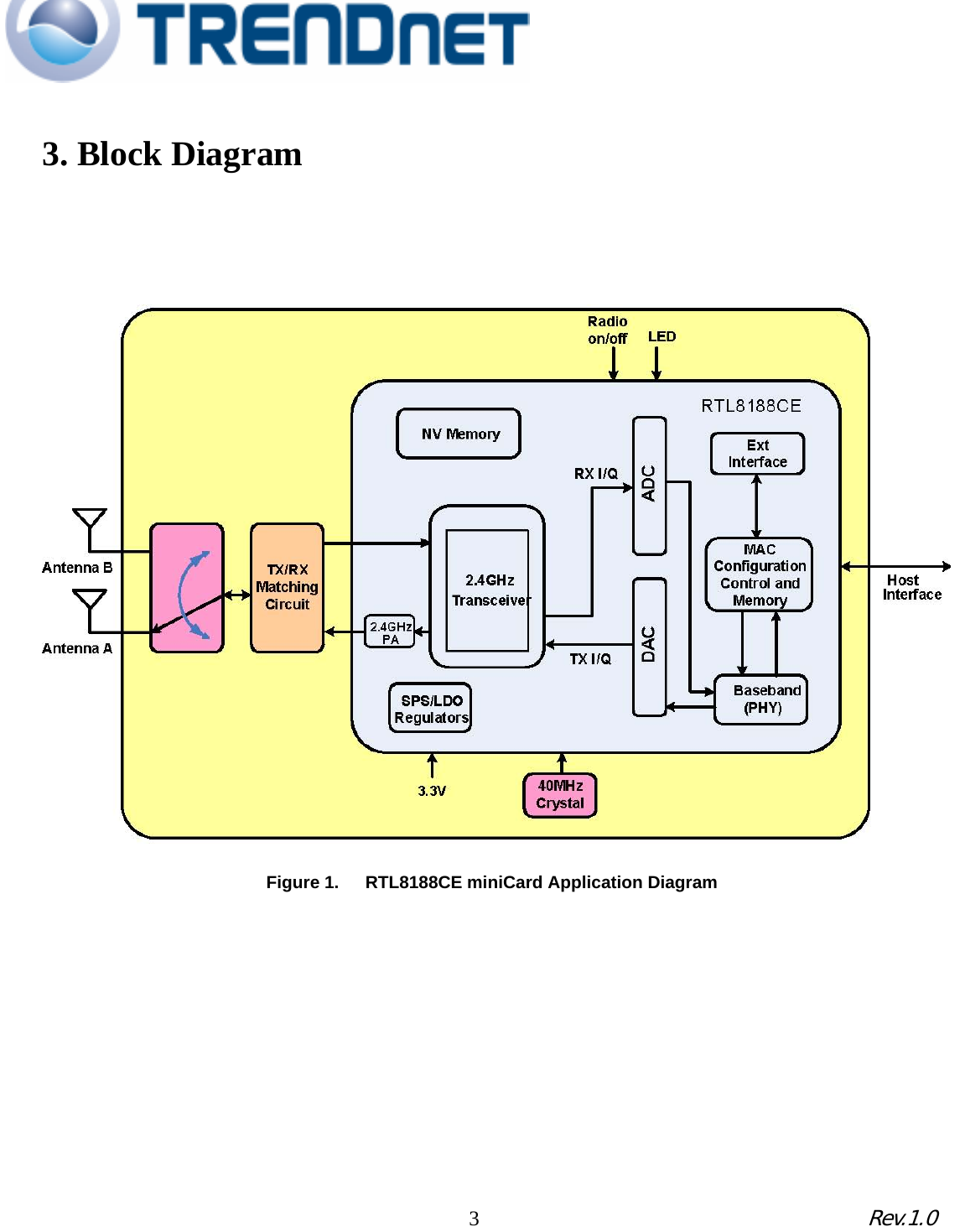                                                                                                                                           3. Block Diagram             Figure 1.      RTL8188CE miniCard Application Diagram                                                                                                             3             Rev.1.0   