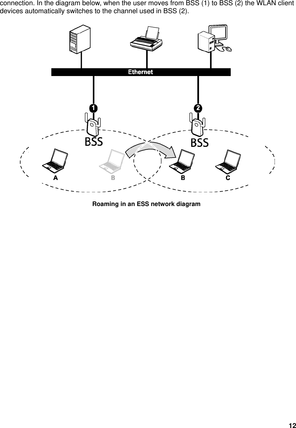 12 connection. In the diagram below, when the user moves from BSS (1) to BSS (2) the WLAN client devices automatically switches to the channel used in BSS (2).   Roaming in an ESS network diagram 