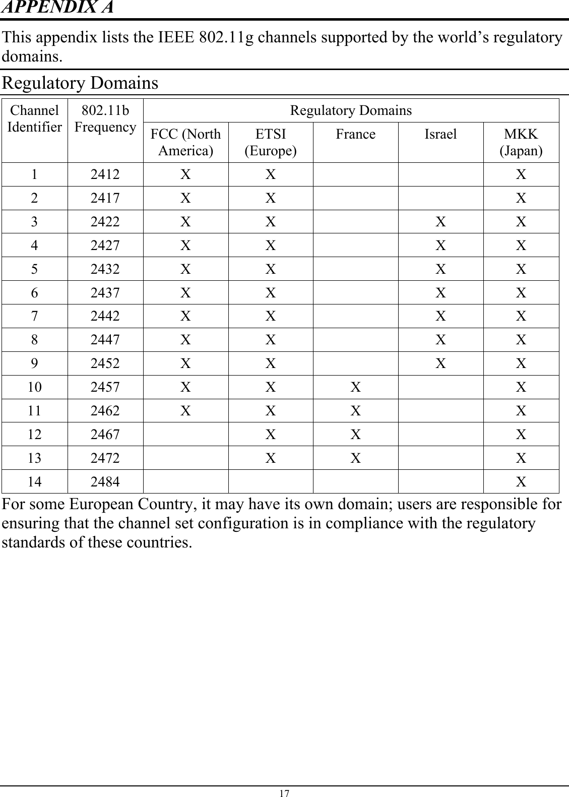 APPENDIX A This appendix lists the IEEE 802.11g channels supported by the world’s regulatory domains.Regulatory Domains Regulatory DomainsChannelIdentifier802.11bFrequency FCC (North America)ETSI(Europe)France Israel MKK(Japan)1 2412 X X X2 2417 X X X3 2422 X X X X4 2427 X X X X5 2432 X X X X6 2437 X X X X7 2442 X X X X8 2447 X X X X9 2452 X X X X10 2457 X X X X11 2462 X X X X12 2467 X X X13 2472 X X X14 2484 XFor some European Country, it may have its own domain; users are responsible for ensuring that the channel set configuration is in compliance with the regulatory standards of these countries. 17
