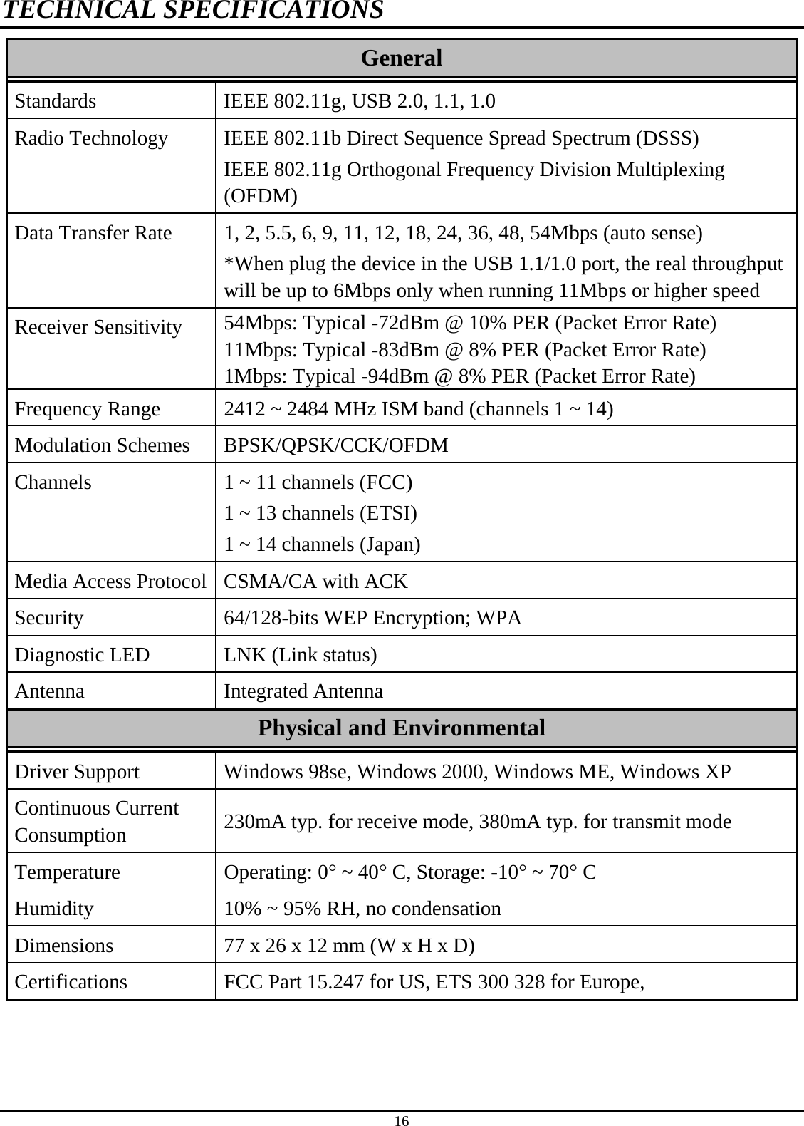 16 TECHNICAL SPECIFICATIONS General Standards  IEEE 802.11g, USB 2.0, 1.1, 1.0 Radio Technology  IEEE 802.11b Direct Sequence Spread Spectrum (DSSS) IEEE 802.11g Orthogonal Frequency Division Multiplexing (OFDM) Data Transfer Rate  1, 2, 5.5, 6, 9, 11, 12, 18, 24, 36, 48, 54Mbps (auto sense) *When plug the device in the USB 1.1/1.0 port, the real throughput will be up to 6Mbps only when running 11Mbps or higher speed Receiver Sensitivity  54Mbps: Typical -72dBm @ 10% PER (Packet Error Rate) 11Mbps: Typical -83dBm @ 8% PER (Packet Error Rate) 1Mbps: Typical -94dBm @ 8% PER (Packet Error Rate) Frequency Range  2412 ~ 2484 MHz ISM band (channels 1 ~ 14) Modulation Schemes  BPSK/QPSK/CCK/OFDM Channels  1 ~ 11 channels (FCC) 1 ~ 13 channels (ETSI) 1 ~ 14 channels (Japan) Media Access Protocol  CSMA/CA with ACK Security  64/128-bits WEP Encryption; WPA Diagnostic LED  LNK (Link status) Antenna Integrated Antenna Physical and Environmental Driver Support  Windows 98se, Windows 2000, Windows ME, Windows XP Continuous Current Consumption  230mA typ. for receive mode, 380mA typ. for transmit mode Temperature Operating: 0° ~ 40° C, Storage: -10° ~ 70° C Humidity  10% ~ 95% RH, no condensation Dimensions  77 x 26 x 12 mm (W x H x D) Certifications  FCC Part 15.247 for US, ETS 300 328 for Europe,   