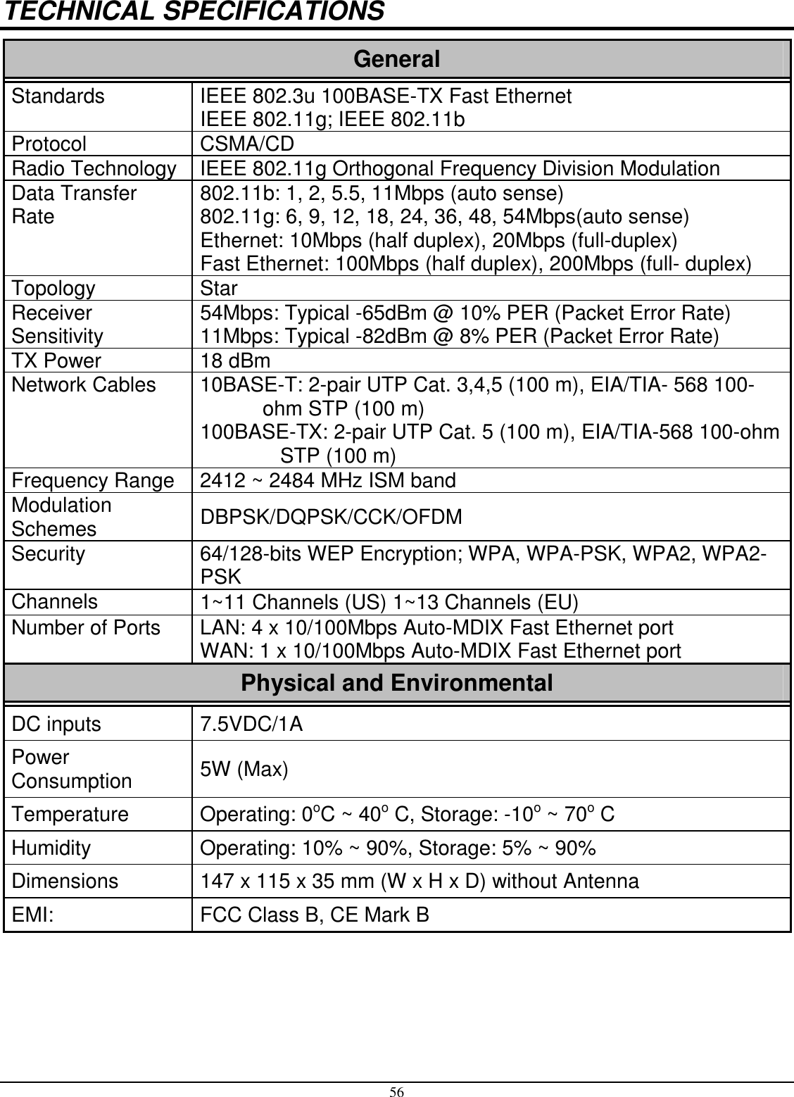 56 TECHNICAL SPECIFICATIONS General Standards  IEEE 802.3u 100BASE-TX Fast Ethernet IEEE 802.11g; IEEE 802.11b Protocol  CSMA/CD Radio Technology  IEEE 802.11g Orthogonal Frequency Division Modulation Data Transfer Rate  802.11b: 1, 2, 5.5, 11Mbps (auto sense) 802.11g: 6, 9, 12, 18, 24, 36, 48, 54Mbps(auto sense) Ethernet: 10Mbps (half duplex), 20Mbps (full-duplex) Fast Ethernet: 100Mbps (half duplex), 200Mbps (full- duplex) Topology  Star Receiver Sensitivity  54Mbps: Typical -65dBm @ 10% PER (Packet Error Rate) 11Mbps: Typical -82dBm @ 8% PER (Packet Error Rate) TX Power  18 dBm  Network Cables  10BASE-T: 2-pair UTP Cat. 3,4,5 (100 m), EIA/TIA- 568 100-ohm STP (100 m) 100BASE-TX: 2-pair UTP Cat. 5 (100 m), EIA/TIA-568 100-ohm STP (100 m) Frequency Range  2412 ~ 2484 MHz ISM band  Modulation Schemes  DBPSK/DQPSK/CCK/OFDM Security  64/128-bits WEP Encryption; WPA, WPA-PSK, WPA2, WPA2-PSK Channels  1~11 Channels (US) 1~13 Channels (EU) Number of Ports  LAN: 4 x 10/100Mbps Auto-MDIX Fast Ethernet port WAN: 1 x 10/100Mbps Auto-MDIX Fast Ethernet port Physical and Environmental DC inputs  7.5VDC/1A Power Consumption  5W (Max) Temperature  Operating: 0oC ~ 40o C, Storage: -10o ~ 70o C Humidity  Operating: 10% ~ 90%, Storage: 5% ~ 90% Dimensions  147 x 115 x 35 mm (W x H x D) without Antenna EMI:  FCC Class B, CE Mark B   