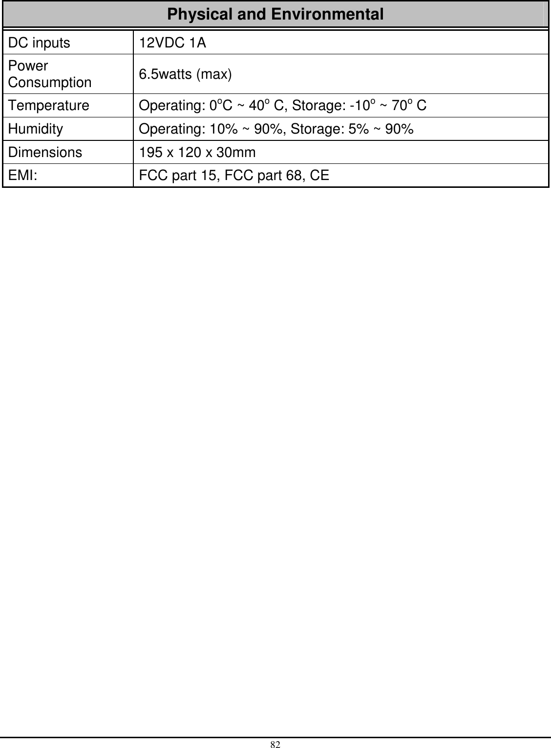 82  Physical and Environmental DC inputs  12VDC 1A Power Consumption  6.5watts (max) Temperature  Operating: 0oC ~ 40o C, Storage: -10o ~ 70o C Humidity  Operating: 10% ~ 90%, Storage: 5% ~ 90% Dimensions  195 x 120 x 30mm EMI:  FCC part 15, FCC part 68, CE      