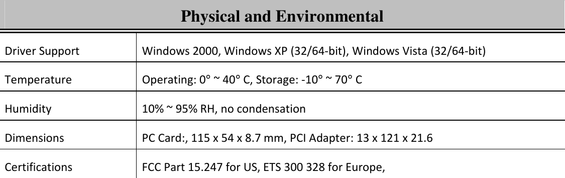   Physical and Environmental Driver Support  Windows 2000, Windows XP (32/64-bit), Windows Vista (32/64-bit) Temperature  Operating: 0° ~ 40° C, Storage: -10° ~ 70° C Humidity  10% ~ 95% RH, no condensation Dimensions  PC Card:, 115 x 54 x 8.7 mm, PCI Adapter: 13 x 121 x 21.6 Certifications  FCC Part 15.247 for US, ETS 300 328 for Europe,   