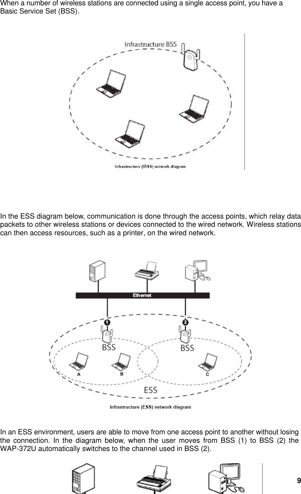 9 When a number of wireless stations are connected using a single access point, you have a Basic Service Set (BSS).         In the ESS diagram below, communication is done through the access points, which relay data packets to other wireless stations or devices connected to the wired network. Wireless stations can then access resources, such as a printer, on the wired network.     In an ESS environment, users are able to move from one access point to another without losing the connection. In the diagram below, when the user moves from BSS (1) to BSS (2) the WAP-372U automatically switches to the channel used in BSS (2).  