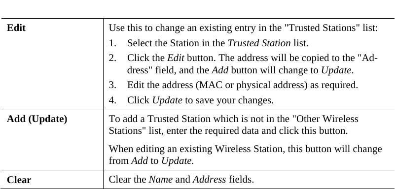  Edit  Use this to change an existing entry in the &quot;Trusted Stations&quot; list: 1. Select the Station in the Trusted Station list.  2. Click the Edit button. The address will be copied to the &quot;Ad-dress&quot; field, and the Add button will change to Update.  3. Edit the address (MAC or physical address) as required.  4. Click Update to save your changes. Add (Update)  To add a Trusted Station which is not in the &quot;Other Wireless Stations&quot; list, enter the required data and click this button. When editing an existing Wireless Station, this button will change from Add to Update. Clear  Clear the Name and Address fields.    