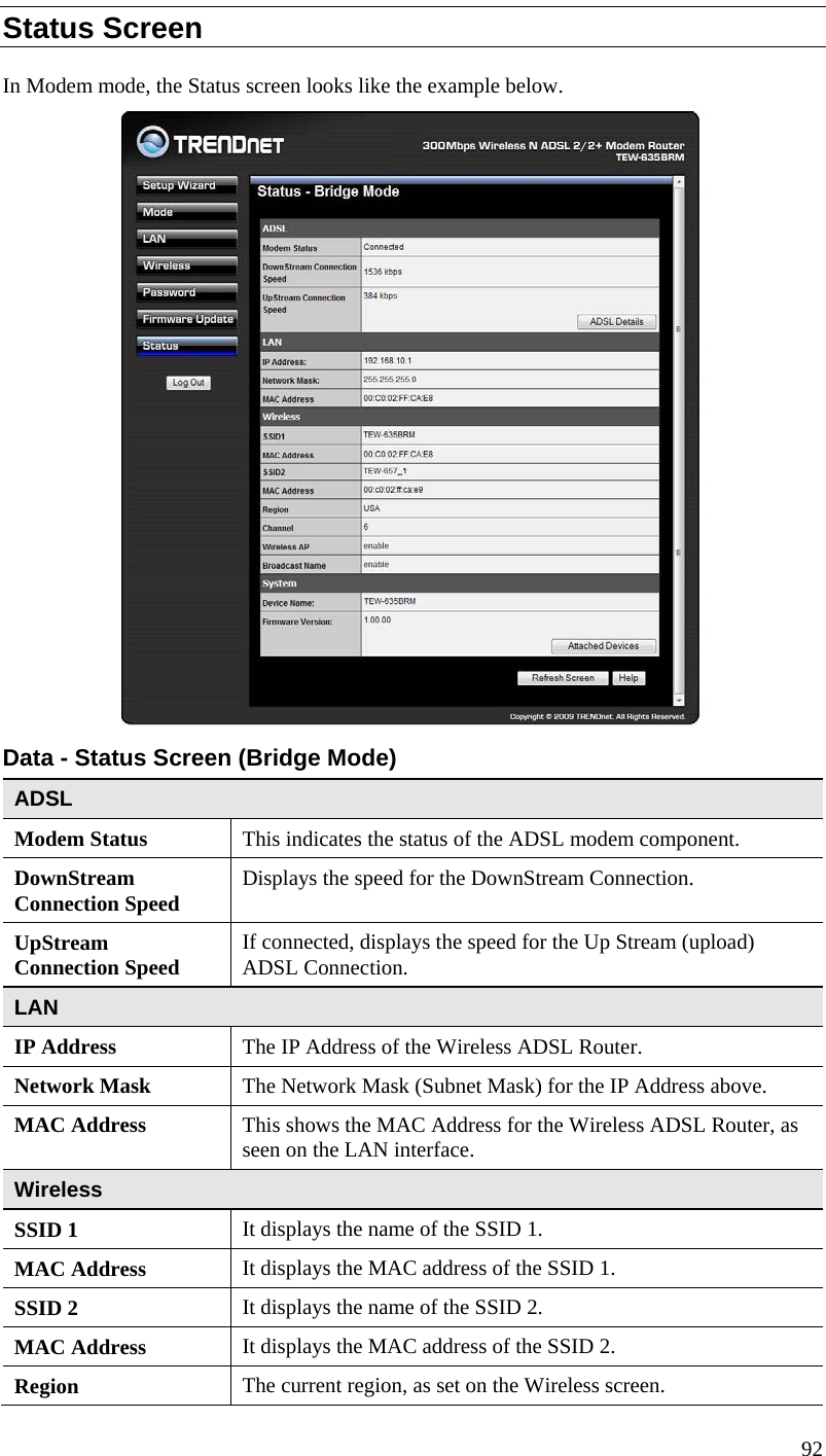  Status Screen In Modem mode, the Status screen looks like the example below.  Data - Status Screen (Bridge Mode) ADSL Modem Status  This indicates the status of the ADSL modem component. DownStream Connection Speed  Displays the speed for the DownStream Connection. UpStream Connection Speed  If connected, displays the speed for the Up Stream (upload) ADSL Connection. LAN IP Address  The IP Address of the Wireless ADSL Router. Network Mask  The Network Mask (Subnet Mask) for the IP Address above. MAC Address  This shows the MAC Address for the Wireless ADSL Router, as seen on the LAN interface. Wireless SSID 1  It displays the name of the SSID 1. MAC Address  It displays the MAC address of the SSID 1. SSID 2  It displays the name of the SSID 2. MAC Address  It displays the MAC address of the SSID 2. Region  The current region, as set on the Wireless screen. 92  