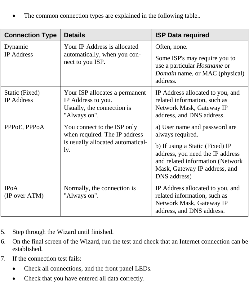  • The common connection types are explained in the following table..  Connection Type Details  ISP Data required Dynamic IP Address  Your IP Address is allocated automatically, when you con-nect to you ISP. Often, none. Some ISP&apos;s may require you to use a particular Hostname or Domain name, or MAC (physical) address. Static (Fixed) IP Address  Your ISP allocates a permanent IP Address to you. Usually, the connection is &quot;Always on&quot;. IP Address allocated to you, and related information, such as Network Mask, Gateway IP address, and DNS address. PPPoE, PPPoA  You connect to the ISP only when required. The IP address is usually allocated automatical-ly. a) User name and password are always required. b) If using a Static (Fixed) IP address, you need the IP address and related information (Network Mask, Gateway IP address, and DNS address) IPoA  (IP over ATM)  Normally, the connection is &quot;Always on&quot;.  IP Address allocated to you, and related information, such as Network Mask, Gateway IP address, and DNS address.  5. Step through the Wizard until finished.  6. On the final screen of the Wizard, run the test and check that an Internet connection can be established. 7. If the connection test fails: • Check all connections, and the front panel LEDs. • Check that you have entered all data correctly.  