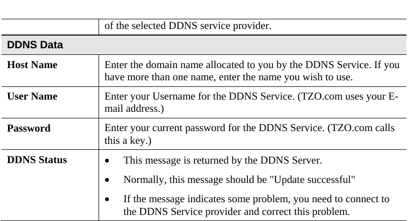  of the selected DDNS service provider. DDNS Data Host Name  Enter the domain name allocated to you by the DDNS Service. If you have more than one name, enter the name you wish to use. User Name  Enter your Username for the DDNS Service. (TZO.com uses your E-mail address.) Password  Enter your current password for the DDNS Service. (TZO.com calls this a key.) DDNS Status  • This message is returned by the DDNS Server. • Normally, this message should be &quot;Update successful&quot;  • If the message indicates some problem, you need to connect to the DDNS Service provider and correct this problem.    