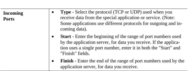  Incoming  Ports • Type - Select the protocol (TCP or UDP) used when you receive data from the special application or service. (Note: Some applications use different protocols for outgoing and in-coming data). • Start - Enter the beginning of the range of port numbers used by the application server, for data you receive. If the applica-tion uses a single port number, enter it in both the &quot;Start&quot; and &quot;Finish&quot; fields. • Finish - Enter the end of the range of port numbers used by the application server, for data you receive.   
