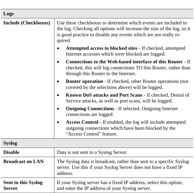  Logs Include (Checkboxes)  Use these checkboxes to determine which events are included in the log. Checking all options will increase the size of the log, so it is good practice to disable any events which are not really re-quired.  • Attempted access to blocked sites - If checked, attempted Internet accesses which were blocked are logged.  • Connections to the Web-based interface of this Router - If checked, this will log connections TO this Router, rather than through this Router to the Internet.  • Router operation - If checked, other Router operations (not covered by the selections above) will be logged.  • Known DoS attacks and Port Scans - If checked, Denial of Service attacks, as well as port scans, will be logged. • Outgoing Connections - If selected, Outgoing Internet connections are logged.  • Access Control - If enabled, the log will include attempted outgoing connections which have been blocked by the &quot;Access Control&quot; feature. Syslog Disable  Data is not sent to a Syslog Server. Broadcast on LAN  The Syslog data is broadcast, rather than sent to a specific Syslog server. Use this if your Syslog Server does not have a fixed IP address.  Sent to this Syslog Server  If your Syslog server has a fixed IP address, select this option, and enter the IP address of your Syslog server.   
