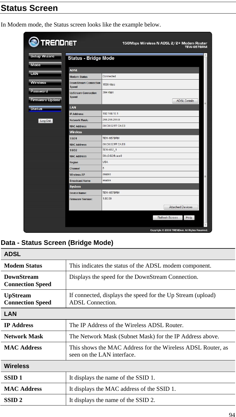  Status Screen In Modem mode, the Status screen looks like the example below.  Data - Status Screen (Bridge Mode) ADSL Modem Status  This indicates the status of the ADSL modem component. DownStream Connection Speed  Displays the speed for the DownStream Connection. UpStream Connection Speed  If connected, displays the speed for the Up Stream (upload) ADSL Connection. LAN IP Address  The IP Address of the Wireless ADSL Router. Network Mask  The Network Mask (Subnet Mask) for the IP Address above. MAC Address  This shows the MAC Address for the Wireless ADSL Router, as seen on the LAN interface. Wireless SSID 1  It displays the name of the SSID 1. MAC Address  It displays the MAC address of the SSID 1. SSID 2  It displays the name of the SSID 2. 94  