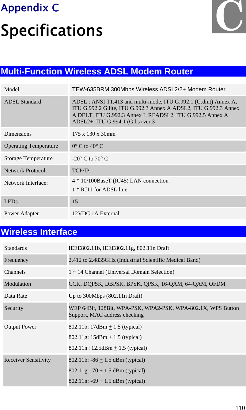  110   Appendix C Specifications  Multi-Function Wireless ADSL Modem Router Model  TEW-635BRM 300Mbps Wireless ADSL2/2+ Modem Router ADSL Standard  ADSL : ANSI T1.413 and multi-mode, ITU G.992.1 (G.dmt) Annex A, ITU G.992.2 G.lite, ITU G.992.3 Annex A ADSL2, ITU G.992.3 Annex A DELT, ITU G.992.3 Annex L READSL2, ITU G.992.5 Annex A ADSL2+, ITU G.994.1 (G.hs) ver.3 Dimensions  175 x 130 x 30mm Operating Temperature  0° C to 40° C Storage Temperature  -20° C to 70° C Network Protocol:  TCP/IP Network Interface:  4 * 10/100BaseT (RJ45) LAN connection 1 * RJ11 for ADSL line LEDs  15 Power Adapter  12VDC 1A External Wireless Interface Standards  IEEE802.11b, IEEE802.11g, 802.11n Draft Frequency  2.412 to 2.4835GHz (Industrial Scientific Medical Band) Channels  1 ~ 14 Channel (Universal Domain Selection) Modulation  CCK, DQPSK, DBPSK, BPSK, QPSK, 16-QAM, 64-QAM, OFDM Data Rate  Up to 300Mbps (802.11n Draft) Security  WEP 64Bit, 128Bit, WPA-PSK, WPA2-PSK, WPA-802.1X, WPS Button Support, MAC address checking Output Power  802.11b: 17dBm + 1.5 (typical) 802.11g: 15dBm + 1.5 (typical) 802.11n : 12.5dBm + 1.5 (typical) Receiver Sensitivity  802.11b: -86 + 1.5 dBm (typical) 802.11g: -70 + 1.5 dBm (typical) 802.11n: -69 + 1.5 dBm (typical)  C 