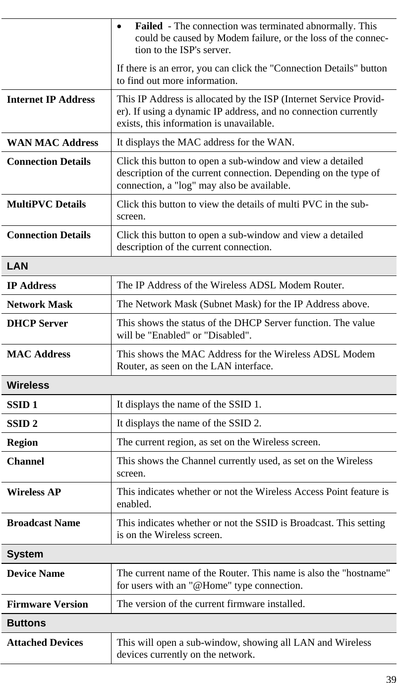  39   • Failed  - The connection was terminated abnormally. This could be caused by Modem failure, or the loss of the connec-tion to the ISP&apos;s server. If there is an error, you can click the &quot;Connection Details&quot; button to find out more information. Internet IP Address  This IP Address is allocated by the ISP (Internet Service Provid-er). If using a dynamic IP address, and no connection currently exists, this information is unavailable. WAN MAC Address  It displays the MAC address for the WAN. Connection Details  Click this button to open a sub-window and view a detailed description of the current connection. Depending on the type of connection, a &quot;log&quot; may also be available. MultiPVC Details  Click this button to view the details of multi PVC in the sub-screen. Connection Details  Click this button to open a sub-window and view a detailed description of the current connection.  LAN IP Address  The IP Address of the Wireless ADSL Modem Router. Network Mask  The Network Mask (Subnet Mask) for the IP Address above. DHCP Server  This shows the status of the DHCP Server function. The value will be &quot;Enabled&quot; or &quot;Disabled&quot;. MAC Address  This shows the MAC Address for the Wireless ADSL Modem Router, as seen on the LAN interface. Wireless SSID 1  It displays the name of the SSID 1. SSID 2  It displays the name of the SSID 2. Region  The current region, as set on the Wireless screen. Channel  This shows the Channel currently used, as set on the Wireless screen. Wireless AP  This indicates whether or not the Wireless Access Point feature is enabled. Broadcast Name  This indicates whether or not the SSID is Broadcast. This setting is on the Wireless screen. System Device Name  The current name of the Router. This name is also the &quot;hostname&quot; for users with an &quot;@Home&quot; type connection. Firmware Version  The version of the current firmware installed. Buttons Attached Devices  This will open a sub-window, showing all LAN and Wireless devices currently on the network. 