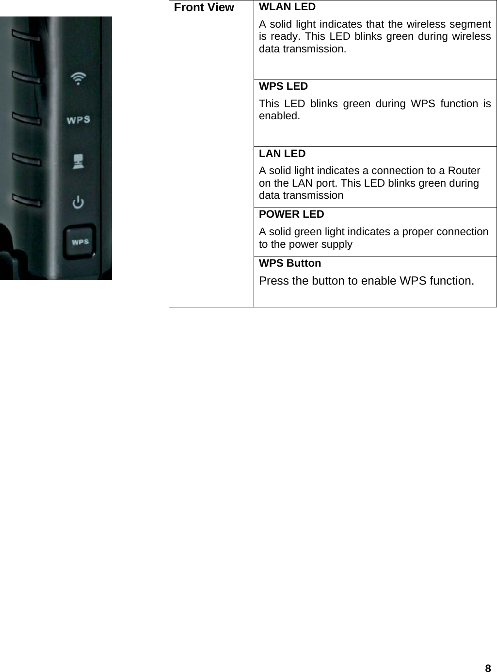 8                                        WLAN LED A solid light indicates that the wireless segment is ready. This LED blinks green during wireless data transmission.  WPS LED This LED blinks green during WPS function is enabled.  LAN LED A solid light indicates a connection to a Router on the LAN port. This LED blinks green during data transmission POWER LED A solid green light indicates a proper connection to the power supply Front View WPS Button Press the button to enable WPS function.  