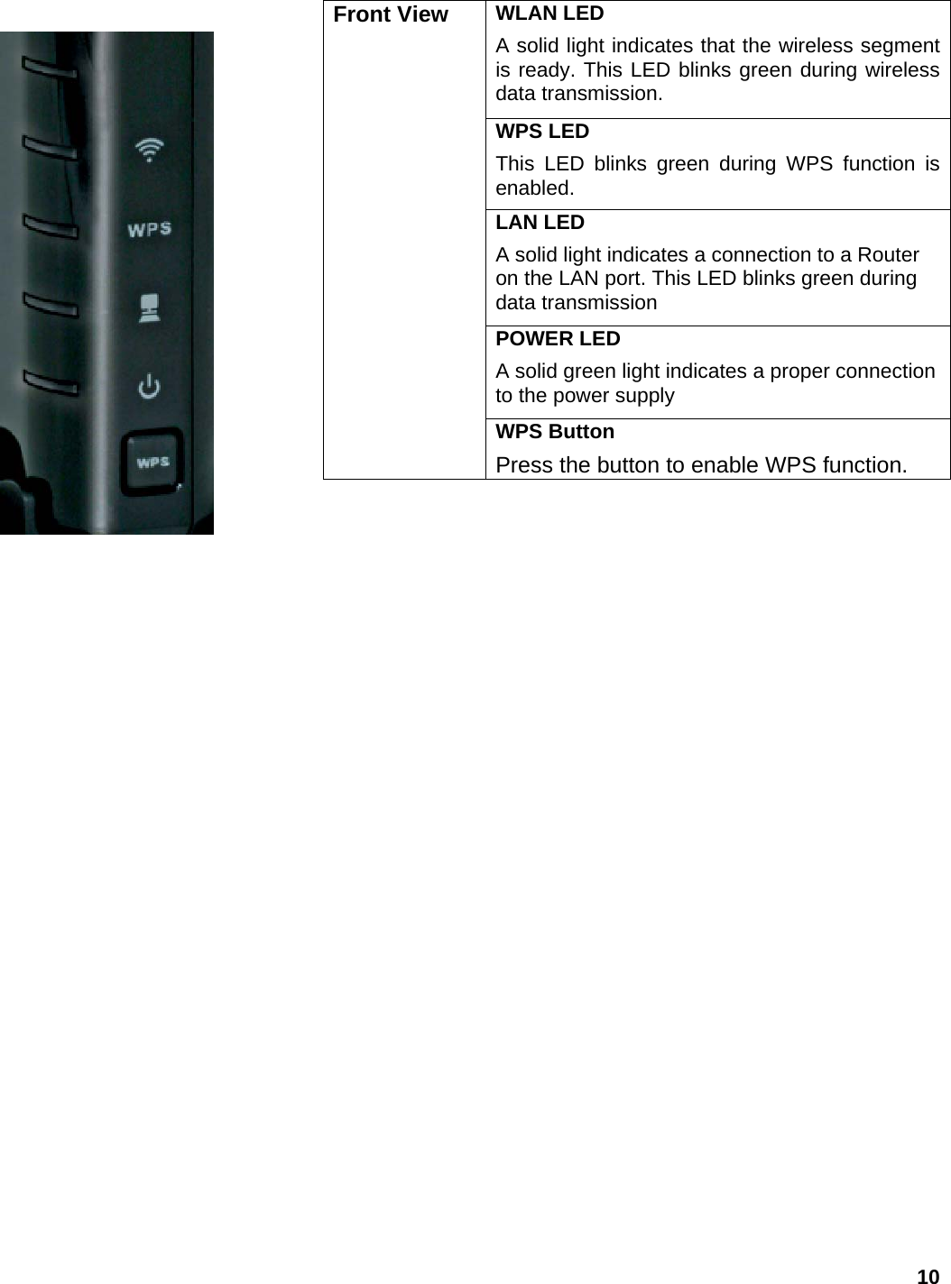  Front View  WLAN LED A solid light indicates that the wireless segment is ready. This LED blinks green during wireless data transmission. WPS LED This LED blinks green during WPS function is enabled. LAN LED A solid light indicates a connection to a Router on the LAN port. This LED blinks green during data transmission POWER LED A solid green light indicates a proper connection to the power supply WPS Button Press the button to enable WPS function.                                       10 
