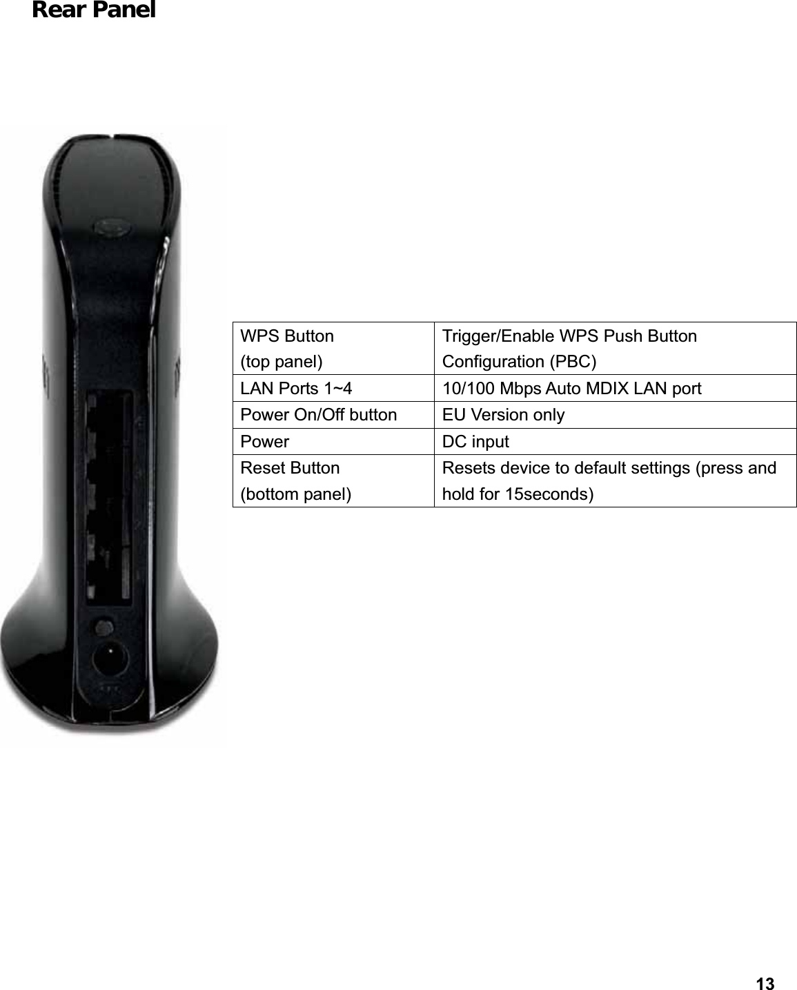      13Rear Panel       WPS Button (top panel) Trigger/Enable WPS Push Button Configuration (PBC) LAN Ports 1~4  10/100 Mbps Auto MDIX LAN port Power On/Off button  EU Version only Power   DC input  Reset Button (bottom panel) Resets device to default settings (press and hold for 15seconds) 