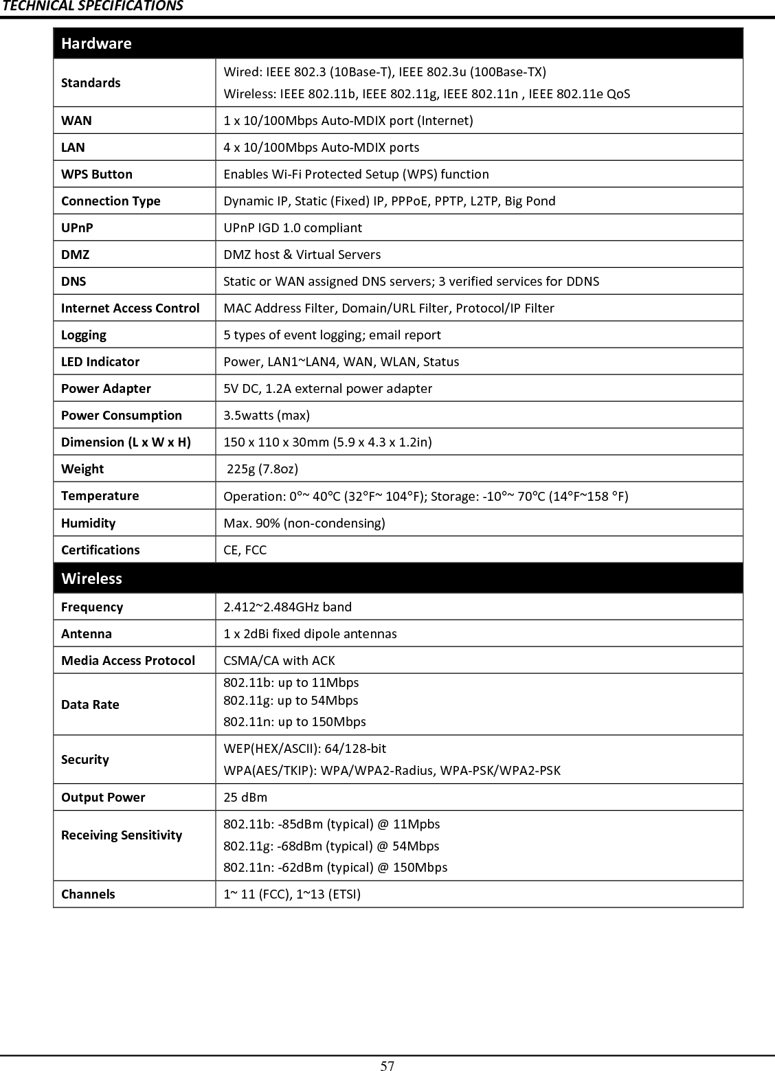 57 TECHNICAL SPECIFICATIONS Hardware Standards  Wired: IEEE 802.3 (10Base-T), IEEE 802.3u (100Base-TX) Wireless: IEEE 802.11b, IEEE 802.11g, IEEE 802.11n , IEEE 802.11e QoS WAN  1 x 10/100Mbps Auto-MDIX port (Internet) LAN   4 x 10/100Mbps Auto-MDIX ports WPS Button  Enables Wi-Fi Protected Setup (WPS) function Connection Type  Dynamic IP, Static (Fixed) IP, PPPoE, PPTP, L2TP, Big Pond UPnP  UPnP IGD 1.0 compliant DMZ  DMZ host &amp; Virtual Servers DNS  Static or WAN assigned DNS servers; 3 verified services for DDNS Internet Access Control  MAC Address Filter, Domain/URL Filter, Protocol/IP Filter Logging  5 types of event logging; email report  LED Indicator  Power, LAN1~LAN4, WAN, WLAN, Status Power Adapter  5V DC, 1.2A external power adapter Power Consumption  3.5watts (max) Dimension (L x W x H)  150 x 110 x 30mm (5.9 x 4.3 x 1.2in) Weight   225g (7.8oz) Temperature  Operation: 0°~ 40°C (32°F~ 104°F); Storage: -10°~ 70°C (14°F~158 °F) Humidity  Max. 90% (non-condensing) Certifications  CE, FCC Wireless Frequency  2.412~2.484GHz band Antenna  1 x 2dBi fixed dipole antennas Media Access Protocol  CSMA/CA with ACK Data Rate 802.11b: up to 11Mbps 802.11g: up to 54Mbps 802.11n: up to 150Mbps Security  WEP(HEX/ASCII): 64/128-bit  WPA(AES/TKIP): WPA/WPA2-Radius, WPA-PSK/WPA2-PSK  Output Power  25 dBm Receiving Sensitivity  802.11b: -85dBm (typical) @ 11Mpbs 802.11g: -68dBm (typical) @ 54Mbps 802.11n: -62dBm (typical) @ 150Mbps Channels  1~ 11 (FCC), 1~13 (ETSI)  