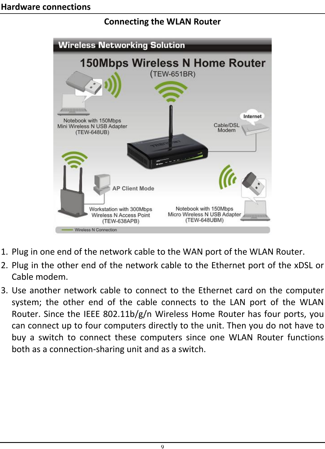 9 Hardware connections Connecting the WLAN Router    1. Plug in one end of the network cable to the WAN port of the WLAN Router. 2. Plug in the other end of the network cable to the Ethernet port of the xDSL or Cable modem. 3. Use another  network  cable  to  connect to the Ethernet  card  on the computer system;  the  other  end  of  the  cable  connects  to  the  LAN  port  of  the  WLAN Router. Since the IEEE 802.11b/g/n Wireless Home Router has four ports, you can connect up to four computers directly to the unit. Then you do not have to buy  a  switch  to  connect  these  computers  since  one  WLAN  Router  functions both as a connection-sharing unit and as a switch. 