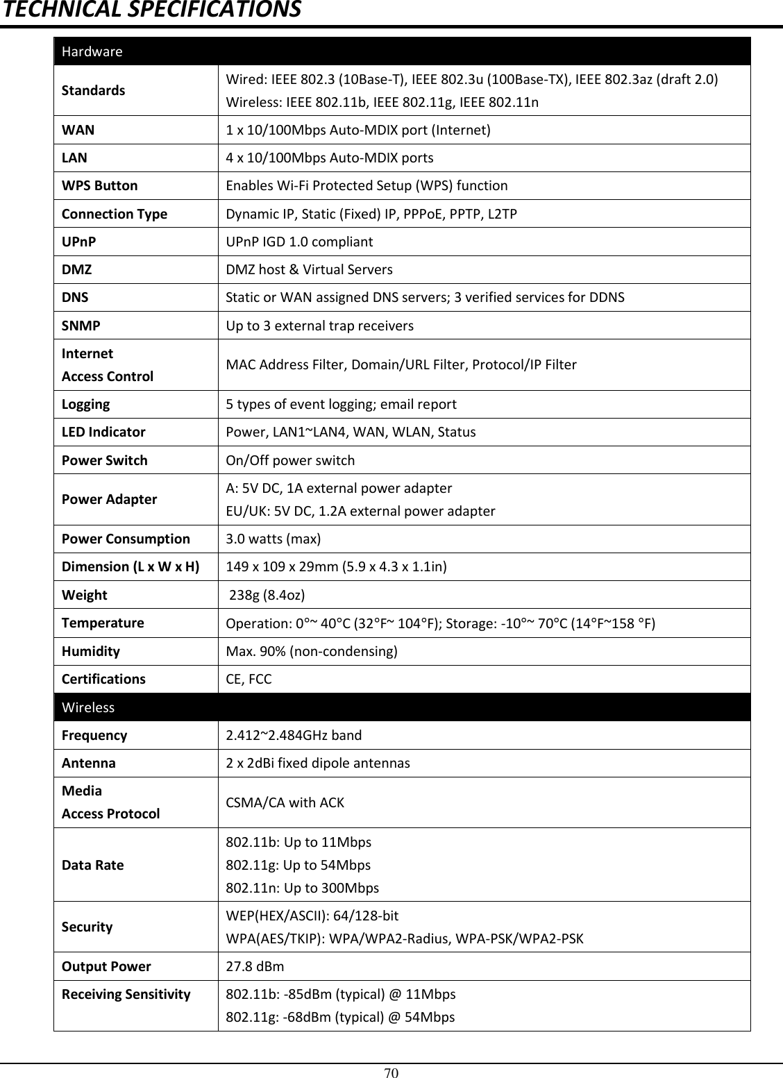 70 TECHNICAL SPECIFICATIONS Hardware Standards  Wired: IEEE 802.3 (10Base-T), IEEE 802.3u (100Base-TX), IEEE 802.3az (draft 2.0) Wireless: IEEE 802.11b, IEEE 802.11g, IEEE 802.11n WAN  1 x 10/100Mbps Auto-MDIX port (Internet) LAN   4 x 10/100Mbps Auto-MDIX ports WPS Button  Enables Wi-Fi Protected Setup (WPS) function Connection Type  Dynamic IP, Static (Fixed) IP, PPPoE, PPTP, L2TP UPnP  UPnP IGD 1.0 compliant DMZ  DMZ host &amp; Virtual Servers DNS  Static or WAN assigned DNS servers; 3 verified services for DDNS SNMP   Up to 3 external trap receivers Internet  Access Control  MAC Address Filter, Domain/URL Filter, Protocol/IP Filter Logging  5 types of event logging; email report  LED Indicator  Power, LAN1~LAN4, WAN, WLAN, Status Power Switch  On/Off power switch Power Adapter  A: 5V DC, 1A external power adapter EU/UK: 5V DC, 1.2A external power adapter Power Consumption  3.0 watts (max) Dimension (L x W x H)  149 x 109 x 29mm (5.9 x 4.3 x 1.1in) Weight   238g (8.4oz) Temperature  Operation: 0°~ 40°C (32°F~ 104°F); Storage: -10°~ 70°C (14°F~158 °F) Humidity  Max. 90% (non-condensing) Certifications  CE, FCC Wireless Frequency  2.412~2.484GHz band Antenna  2 x 2dBi fixed dipole antennas Media  Access Protocol  CSMA/CA with ACK Data Rate 802.11b: Up to 11Mbps 802.11g: Up to 54Mbps 802.11n: Up to 300Mbps Security  WEP(HEX/ASCII): 64/128-bit  WPA(AES/TKIP): WPA/WPA2-Radius, WPA-PSK/WPA2-PSK  Output Power  27.8 dBm  Receiving Sensitivity  802.11b: -85dBm (typical) @ 11Mbps 802.11g: -68dBm (typical) @ 54Mbps 