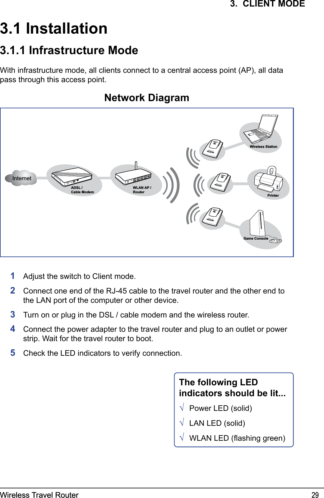 Wireless Travel Router 29Wireless Travel Router 293.  CLIENT MODE3.1 InstallationInternetADSL /Cable ModemWLAN AP /RouterWireless StationPrinterGame ConsoleNetwork DiagramThe following LED indicators should be lit...Power LED (solid)LAN LED (solid)WLAN LED (ashing green)√√√1  Adjust the switch to Client mode.2  Connect one end of the RJ-45 cable to the travel router and the other end to the LAN port of the computer or other device.3  Turn on or plug in the DSL / cable modem and the wireless router.4   Connect the power adapter to the travel router and plug to an outlet or power strip. Wait for the travel router to boot.5  Check the LED indicators to verify connection.3.1.1 Infrastructure ModeWith infrastructure mode, all clients connect to a central access point (AP), all data pass through this access point.