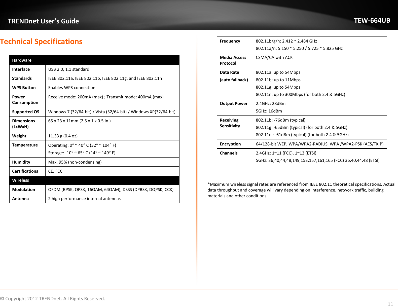              © Copyright 2012 TRENDnet. All Rights Reserved.      11  TRENDnet User’s Guide TEW-664UB Technical Specifications  Hardware Interface  USB 2.0, 1.1 standard Standards IEEE 802.11a, IEEE 802.11b, IEEE 802.11g, and IEEE 802.11n  WPS Button Enables WPS connection Power Consumption Receive mode: 200mA (max) ; Transmit mode: 400mA (max) Supported OS Windows 7 (32/64-bit) / Vista (32/64-bit) / Windows XP(32/64-bit)  Dimensions (LxWxH) 65 x 23 x 11mm (2.5 x 1 x 0.5 in ) Weight 11.33 g (0.4 oz) Temperature Operating: 0° ~ 40° C (32° ~ 104° F) Storage: -10° ~ 65° C (14° ~ 149° F) Humidity Max. 95% (non-condensing) Certifications CE, FCC Wireless Modulation OFDM (BPSK, QPSK, 16QAM, 64QAM), DSSS (DPBSK, DQPSK, CCK) Antenna 2 high performance internal antennas Frequency 802.11b/g/n: 2.412 ~ 2.484 GHz   802.11a/n: 5.150 ~ 5.250 / 5.725 ~ 5.825 GHz  Media Access Protocol CSMA/CA with ACK Data Rate  (auto fallback) 802.11a: up to 54Mbps  802.11b: up to 11Mbps  802.11g: up to 54Mbps  802.11n: up to 300Mbps (for both 2.4 &amp; 5GHz) Output Power 2.4GHz: 28dBm 5GHz: 16dBm Receiving Sensitivity 802.11b: -76dBm (typical)  802.11g: -65dBm (typical) (for both 2.4 &amp; 5GHz) 802.11n : -61dBm (typical) (for both 2.4 &amp; 5GHz) Encryption 64/128-bit WEP, WPA/WPA2-RADIUS, WPA /WPA2-PSK (AES/TKIP) Channels 2.4GHz: 1~11 (FCC), 1~13 (ETSI) 5GHz: 36,40,44,48,149,153,157,161,165 (FCC) 36,40,44,48 (ETSI)   *Maximum wireless signal rates are referenced from IEEE 802.11 theoretical specifications. Actual data throughput and coverage will vary depending on interference, network traffic, building materials and other conditions.                    