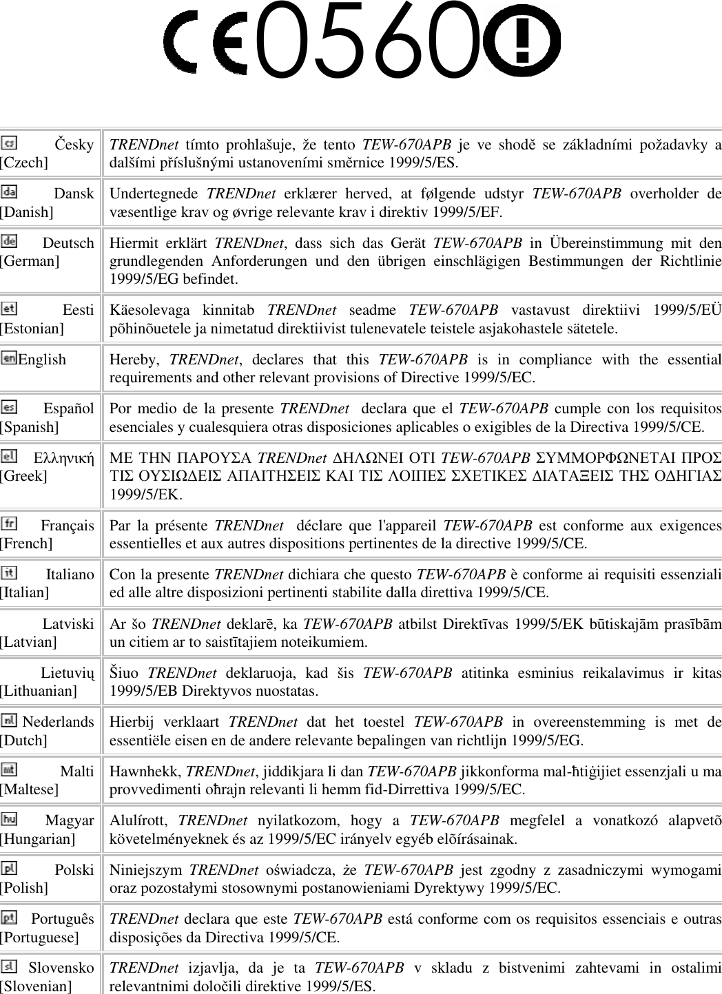 0560  Česky [Czech]  TRENDnet  tímto  prohlašuje,  že  tento  TEW-670APB  je  ve  shodě  se  základními  požadavky  a dalšími příslušnými ustanoveními směrnice 1999/5/ES. Dansk [Danish]  Undertegnede  TRENDnet  erklærer  herved,  at  følgende  udstyr  TEW-670APB  overholder  de væsentlige krav og øvrige relevante krav i direktiv 1999/5/EF. Deutsch [German]  Hiermit  erklärt  TRENDnet,  dass  sich  das  Gerät  TEW-670APB  in  Übereinstimmung  mit  den grundlegenden  Anforderungen  und  den  übrigen  einschlägigen  Bestimmungen  der  Richtlinie 1999/5/EG befindet. Eesti [Estonian]  Käesolevaga  kinnitab  TRENDnet  seadme  TEW-670APB  vastavust  direktiivi  1999/5/EÜ põhinõuetele ja nimetatud direktiivist tulenevatele teistele asjakohastele sätetele. English  Hereby,  TRENDnet,  declares  that  this  TEW-670APB  is  in  compliance  with  the  essential requirements and other relevant provisions of Directive 1999/5/EC. Español [Spanish]  Por medio de  la presente TRENDnet  declara que el TEW-670APB cumple con los requisitos esenciales y cualesquiera otras disposiciones aplicables o exigibles de la Directiva 1999/5/CE. Ελληνική [Greek] ΜΕ ΤΗΝ ΠΑΡΟΥΣΑ TRENDnet ∆ΗΛΩΝΕΙ ΟΤΙ TEW-670APB ΣΥΜΜΟΡΦΩΝΕΤΑΙ ΠΡΟΣ ΤΙΣ ΟΥΣΙΩ∆ΕΙΣ ΑΠΑΙΤΗΣΕΙΣ ΚΑΙ ΤΙΣ ΛΟΙΠΕΣ ΣΧΕΤΙΚΕΣ ∆ΙΑΤΑΞΕΙΣ ΤΗΣ Ο∆ΗΓΙΑΣ 1999/5/ΕΚ. Français [French]  Par  la  présente  TRENDnet    déclare  que  l&apos;appareil  TEW-670APB est  conforme  aux  exigences essentielles et aux autres dispositions pertinentes de la directive 1999/5/CE. Italiano [Italian]  Con la presente TRENDnet dichiara che questo TEW-670APB è conforme ai requisiti essenziali ed alle altre disposizioni pertinenti stabilite dalla direttiva 1999/5/CE. Latviski [Latvian]  Ar šo TRENDnet deklarē, ka TEW-670APB atbilst Direktīvas 1999/5/EK būtiskajām prasībām un citiem ar to saistītajiem noteikumiem. Lietuvių [Lithuanian]   Šiuo  TRENDnet  deklaruoja,  kad  šis  TEW-670APB  atitinka  esminius  reikalavimus  ir  kitas 1999/5/EB Direktyvos nuostatas. Nederlands [Dutch]  Hierbij  verklaart  TRENDnet  dat  het  toestel  TEW-670APB  in  overeenstemming  is  met  de essentiële eisen en de andere relevante bepalingen van richtlijn 1999/5/EG. Malti [Maltese]  Hawnhekk, TRENDnet, jiddikjara li dan TEW-670APB jikkonforma mal-ħtiġijiet essenzjali u ma provvedimenti oħrajn relevanti li hemm fid-Dirrettiva 1999/5/EC. Magyar [Hungarian]  Alulírott,  TRENDnet  nyilatkozom,  hogy  a  TEW-670APB  megfelel  a  vonatkozó  alapvetõ követelményeknek és az 1999/5/EC irányelv egyéb elõírásainak. Polski [Polish]  Niniejszym  TRENDnet  oświadcza,  że  TEW-670APB  jest  zgodny  z  zasadniczymi  wymogami oraz pozostałymi stosownymi postanowieniami Dyrektywy 1999/5/EC. Português [Portuguese]  TRENDnet declara que este TEW-670APB está conforme com os requisitos essenciais e outras disposições da Directiva 1999/5/CE. Slovensko [Slovenian]  TRENDnet  izjavlja,  da  je  ta  TEW-670APB  v  skladu  z  bistvenimi  zahtevami  in  ostalimi relevantnimi določili direktive 1999/5/ES. 