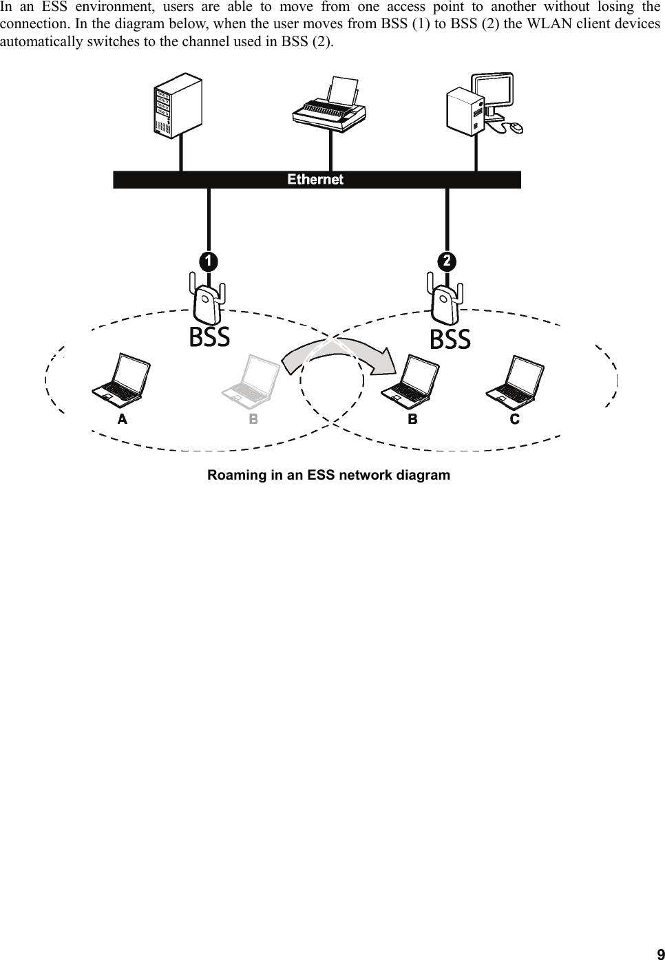 9 In an ESS environment, users are able to move from one access point to another without losing the connection. In the diagram below, when the user moves from BSS (1) to BSS (2) the WLAN client devices automatically switches to the channel used in BSS (2).  Roaming in an ESS network diagram 