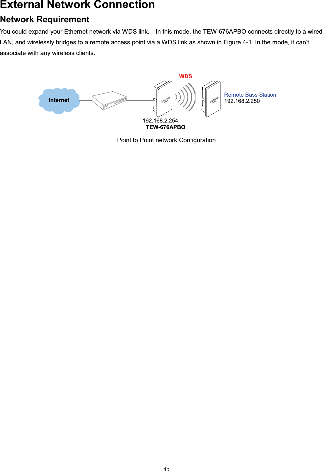 㻠㻡External Network ConnectionNetwork RequirementYou could expand your Ethernet network via WDS link. In this mode, the TEW-676APBO connects directly to a wired LAN, and wirelessly bridges to a remote access point via a WDS link as shown in Figure 4-1. In the mode, it can’t associate with any wireless clients.Point to Point network ConfigurationInternet192.168.2.254WDSRemote Bass Station192.168.2.250TEW-676APBO