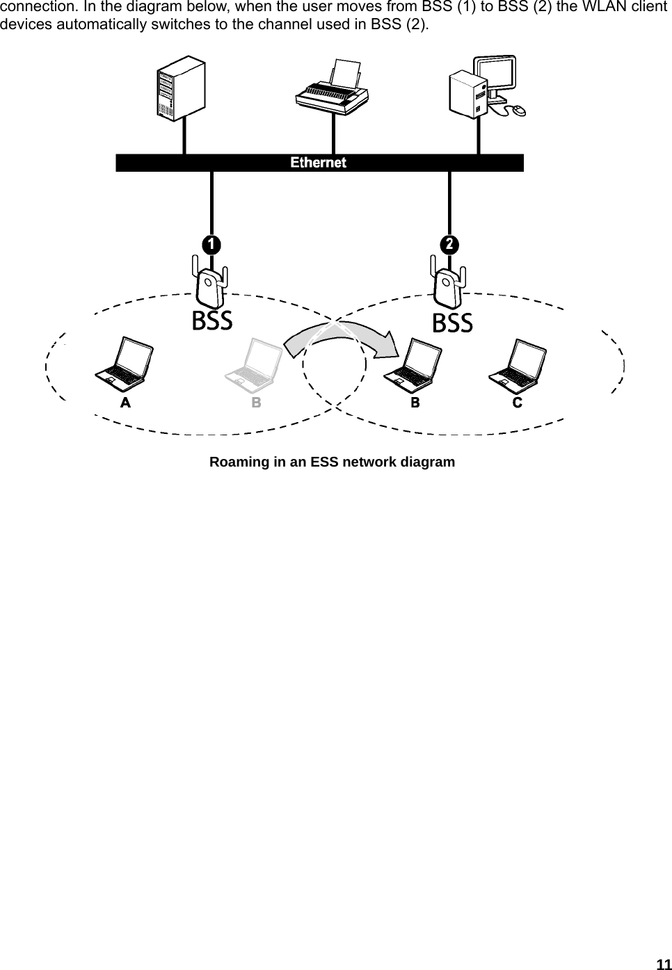 11 connection. In the diagram below, when the user moves from BSS (1) to BSS (2) the WLAN client devices automatically switches to the channel used in BSS (2).    Roaming in an ESS network diagram 