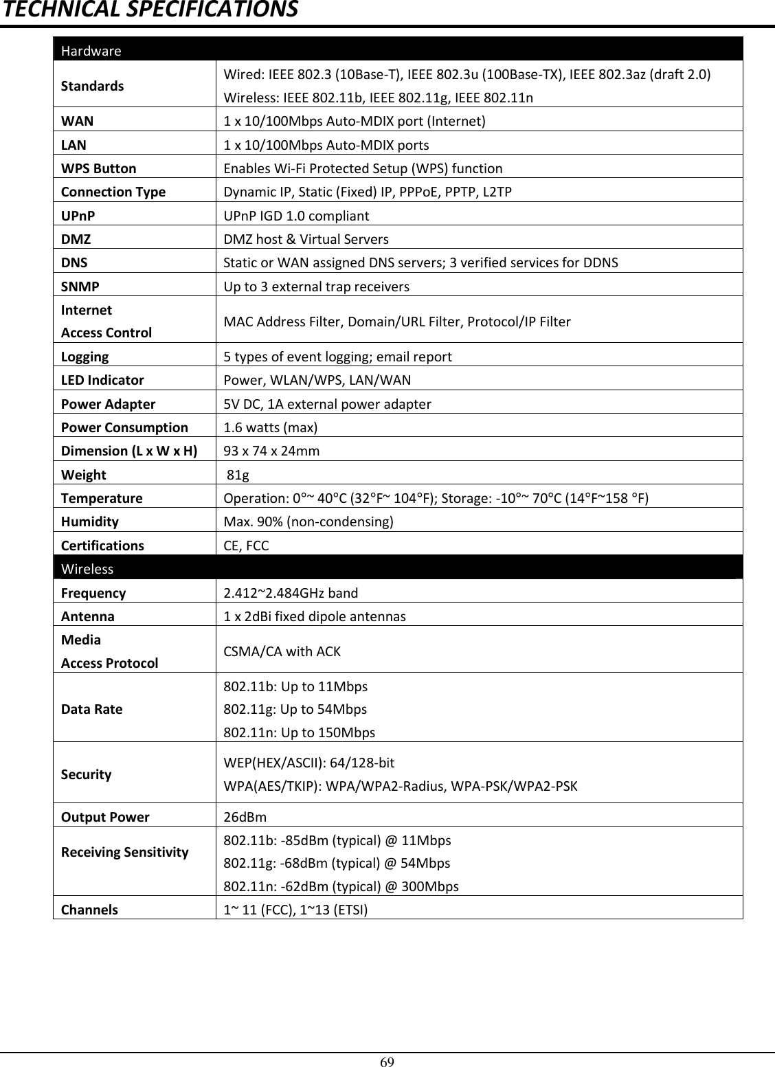 69 TECHNICAL SPECIFICATIONS Hardware Standards  Wired: IEEE 802.3 (10Base-T), IEEE 802.3u (100Base-TX), IEEE 802.3az (draft 2.0) Wireless: IEEE 802.11b, IEEE 802.11g, IEEE 802.11n WAN  1 x 10/100Mbps Auto-MDIX port (Internet) LAN   1 x 10/100Mbps Auto-MDIX ports WPS Button  Enables Wi-Fi Protected Setup (WPS) function Connection Type  Dynamic IP, Static (Fixed) IP, PPPoE, PPTP, L2TP UPnP  UPnP IGD 1.0 compliant DMZ  DMZ host &amp; Virtual Servers DNS  Static or WAN assigned DNS servers; 3 verified services for DDNS SNMP   Up to 3 external trap receivers Internet  Access Control  MAC Address Filter, Domain/URL Filter, Protocol/IP Filter Logging  5 types of event logging; email report  LED Indicator  Power, WLAN/WPS, LAN/WAN Power Adapter  5V DC, 1A external power adapter Power Consumption  1.6 watts (max) Dimension (L x W x H)  93 x 74 x 24mm Weight   81g  Temperature  Operation: 0°~ 40°C (32°F~ 104°F); Storage: -10°~ 70°C (14°F~158 °F) Humidity  Max. 90% (non-condensing) Certifications  CE, FCC Wireless Frequency  2.412~2.484GHz band Antenna  1 x 2dBi fixed dipole antennas Media  Access Protocol  CSMA/CA with ACK Data Rate 802.11b: Up to 11Mbps 802.11g: Up to 54Mbps 802.11n: Up to 150Mbps Security  WEP(HEX/ASCII): 64/128-bit  WPA(AES/TKIP): WPA/WPA2-Radius, WPA-PSK/WPA2-PSK  Output Power  26dBm  Receiving Sensitivity  802.11b: -85dBm (typical) @ 11Mbps 802.11g: -68dBm (typical) @ 54Mbps 802.11n: -62dBm (typical) @ 300Mbps Channels  1~ 11 (FCC), 1~13 (ETSI) 