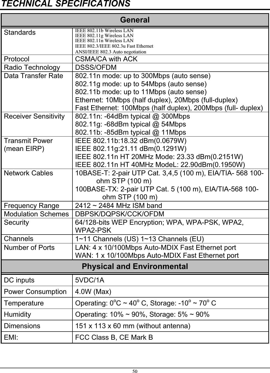 50TECHNICAL SPECIFICATIONS GeneralStandards IEEE 802.11b Wireless LAN IEEE 802.11g Wireless LAN IEEE 802.11n Wireless LAN IEEE 802.3/IEEE 802.3u Fast Ethernet ANSI/IEEE 802.3 Auto negotiationProtocol  CSMA/CA with ACK Radio Technology  DSSS/OFDM Data Transfer Rate  802.11n mode: up to 300Mbps (auto sense) 802.11g mode: up to 54Mbps (auto sense) 802.11b mode: up to 11Mbps (auto sense) Ethernet: 10Mbps (half duplex), 20Mbps (full-duplex) Fast Ethernet: 100Mbps (half duplex), 200Mbps (full- duplex) Receiver Sensitivity  802.11n: -64dBm typical @ 300Mbps 802.11g: -68dBm typical @ 54Mbps 802.11b: -85dBm typical @ 11Mbps Transmit Power (mean EIRP) IEEE 802.11b:18.32 dBm(0.0679W)IEEE 802.11g:21.11 dBm(0.1291W)IEEE 802.11n HT 20MHz Mode: 23.33 dBm(0.2151W)IEEE 802.11n HT 40MHz ModeL: 22.90dBm(0.1950W)Network Cables  10BASE-T: 2-pair UTP Cat. 3,4,5 (100 m), EIA/TIA- 568 100-ohm STP (100 m) 100BASE-TX: 2-pair UTP Cat. 5 (100 m), EIA/TIA-568 100-ohm STP (100 m) Frequency Range  2412 ~ 2484 MHz ISM band  Modulation Schemes  DBPSK/DQPSK/CCK/OFDMSecurity  64/128-bits WEP Encryption; WPA, WPA-PSK, WPA2, WPA2-PSK Channels 1~11 Channels (US) 1~13 Channels (EU) Number of Ports  LAN: 4 x 10/100Mbps Auto-MDIX Fast Ethernet port WAN: 1 x 10/100Mbps Auto-MDIX Fast Ethernet port Physical and EnvironmentalDC inputs  5VDC/1A Power Consumption  4.0W (Max) Temperature Operating: 0oC ~ 40o C, Storage: -10o ~ 70o C Humidity  Operating: 10% ~ 90%, Storage: 5% ~ 90% Dimensions 151 x 113 x 60 mm (without antenna)EMI:  FCC Class B, CE Mark B  