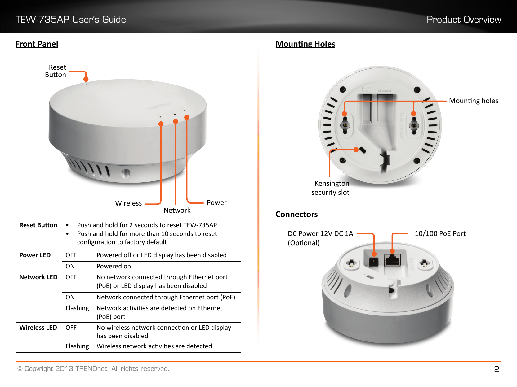 TEW-735AP User’s Guide Product Overview© Copyright 2013 TRENDnet. All rights reserved. 2Front PanelWirelessNetworkPowerMounng HolesConnectorsDC Power 12V DC 1A(Oponal)10/100 PoE PortMounng holesKensington security slotResetBuonReset Buon •  Push and hold for 2 seconds to reset TEW-735AP•  Push and hold for more than 10 seconds to reset conguraon to factory default Power LED OFF Powered o or LED display has been disabledON Powered onNetwork LED OFF No network connected through Ethernet port (PoE) or LED display has been disabledON Network connected through Ethernet port (PoE)Flashing Network acvies are detected on Ethernet (PoE) portWireless LED OFF No wireless network connecon or LED display has been disabledFlashing Wireless network acvies are detected
