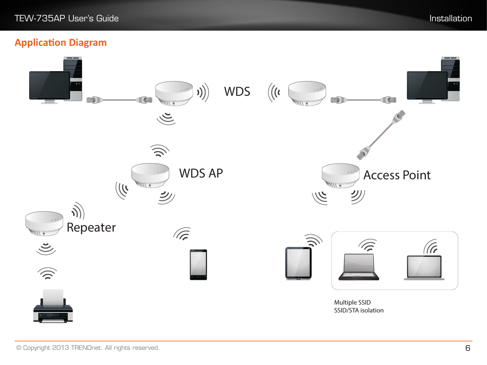 TEW-735AP User’s Guide Installation© Copyright 2013 TRENDnet. All rights reserved. 6Applicaon DiagramWDSWDS APRepeaterAccess PointMultiple SSIDSSID/STA isolation