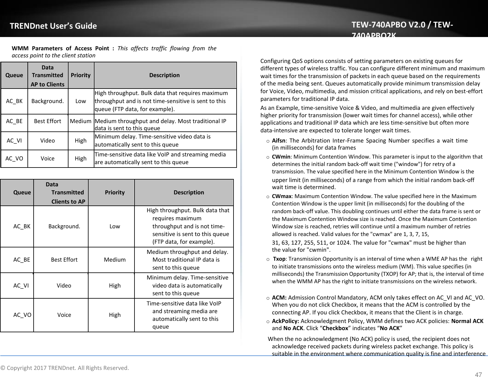  TRENDnet User’s Guide   WMM  Parameters  of  Access  Point  :  This  affects  traffic  flowing  from  the access point to the client station   Data   Queue Transmitted Priority Description  AP to Clients      High throughput. Bulk data that requires maximum AC_BK Background. Low throughput and is not time-sensitive is sent to this    queue (FTP data, for example).     AC_BE Best Effort Medium Medium throughput and delay. Most traditional IP    data is sent to this queue AC_VI Video High Minimum delay. Time-sensitive video data is automatically sent to this queue        AC_VO Voice High Time-sensitive data like VoIP and streaming media are automatically sent to this queue          Data   Queue Transmitted Priority Description  Clients to AP      High throughput. Bulk data that    requires maximum AC_BK Background. Low throughput and is not time-    sensitive is sent to this queue    (FTP data, for example).        Medium throughput and delay. AC_BE Best Effort Medium Most traditional IP data is    sent to this queue        Minimum delay. Time-sensitive AC_VI Video High video data is automatically    sent to this queue        Time-sensitive data like VoIP AC_VO Voice High and streaming media are automatically sent to this       queue     TEW-740APBO V2.0 / TEW-740APBO2K   Configuring QoS options consists of setting parameters on existing queues for different types of wireless traffic. You can configure different minimum and maximum wait times for the transmission of packets in each queue based on the requirements of the media being sent. Queues automatically provide minimum transmission delay for Voice, Video, multimedia, and mission critical applications, and rely on best-effort parameters for traditional IP data.  As an Example, time-sensitive Voice &amp; Video, and multimedia are given effectively higher priority for transmission (lower wait times for channel access), while other applications and traditional IP data which are less time-sensitive but often more data-intensive are expected to tolerate longer wait times.  o Aifsn:  The  Arbitration  Inter-Frame  Spacing  Number  specifies  a  wait  time (in milliseconds) for data frames  o CWmin: Minimum Contention Window. This parameter is input to the algorithm that determines the initial random back-off wait time (&quot;window&quot;) for retry of a transmission. The value specified here in the Minimum Contention Window is the  upper limit (in milliseconds) of a range from which the initial random back-off wait time is determined.  o CWmax: Maximum Contention Window. The value specified here in the Maximum Contention Window is the upper limit (in milliseconds) for the doubling of the random back-off value. This doubling continues until either the data frame is sent or the Maximum Contention Window size is reached. Once the Maximum Contention Window size is reached, retries will continue until a maximum number of retries allowed is reached. Valid values for the &quot;cwmax&quot; are 1, 3, 7, 15,  31, 63, 127, 255, 511, or 1024. The value for &quot;cwmax&quot; must be higher than the value for &quot;cwmin&quot;.  o Txop: Transmission Opportunity is an interval of time when a WME AP has the right to initiate transmissions onto the wireless medium (WM). This value specifies (in milliseconds) the Transmission Opportunity (TXOP) for AP; that is, the interval of time when the WMM AP has the right to initiate transmissions on the wireless network.  o ACM: Admission Control Mandatory, ACM only takes effect on AC_VI and AC_VO. When you do not click Checkbox, it means that the ACM is controlled by the  connecting AP. If you click Checkbox, it means that the Client is in charge.  o AckPolicy: Acknowledgment Policy, WMM defines two ACK policies: Normal ACK and No ACK. Click “Checkbox” indicates “No ACK”  When the no acknowledgment (No ACK) policy is used, the recipient does not acknowledge received packets during wireless packet exchange. This policy is suitable in the environment where communication quality is fine and interference  ©  Copyright 2017 TRENDnet. All Rights Reserved. 47 