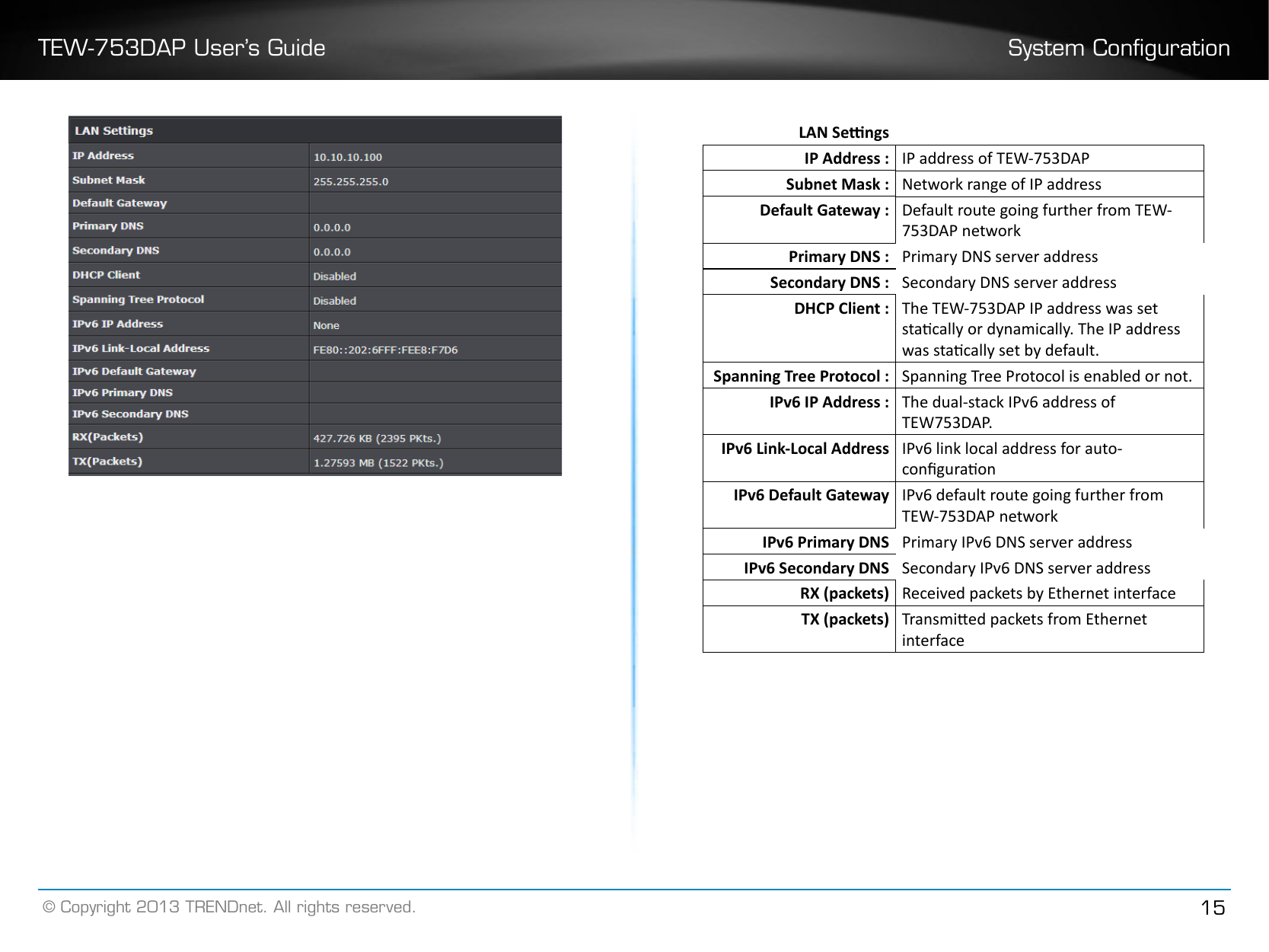 TEW-753DAP User’s Guide System Conguration© Copyright 2013 TRENDnet. All rights reserved. 15LAN SengsIP Address : IP address of TEW-753DAPSubnet Mask : Network range of IP addressDefault Gateway : Default route going further from TEW-753DAP networkPrimary DNS : Primary DNS server addressSecondary DNS : Secondary DNS server addressDHCP Client : The TEW-753DAP IP address was set stacally or dynamically. The IP address was stacally set by default.Spanning Tree Protocol : Spanning Tree Protocol is enabled or not.IPv6 IP Address : The dual-stack IPv6 address of TEW753DAP.IPv6 Link-Local Address IPv6 link local address for auto-conguraonIPv6 Default Gateway IPv6 default route going further from TEW-753DAP networkIPv6 Primary DNS Primary IPv6 DNS server addressIPv6 Secondary DNS Secondary IPv6 DNS server addressRX (packets) Received packets by Ethernet interfaceTX (packets) Transmied packets from Ethernet interface