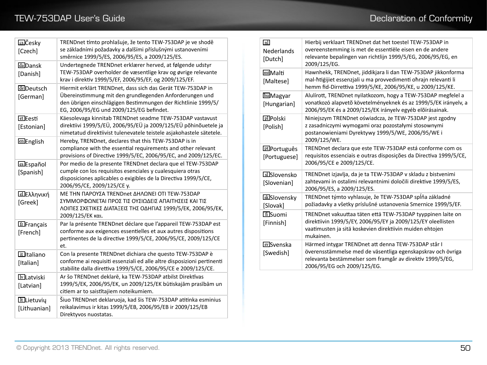 TEW-753DAP User’s Guide Declaration of Conformity© Copyright 2013 TRENDnet. All rights reserved. 50cs Česky [Czech]TRENDnet mto prohlašuje, že tento TEW-753DAP je ve shodě se základními požadavky a dalšími příslušnými ustanoveními směrnice 1999/5/ES, 2006/95/ES, a 2009/125/ES.da Dansk [Danish]Undertegnede TRENDnet erklærer herved, at følgende udstyr TEW-753DAP overholder de væsentlige krav og øvrige relevante krav i direkv 1999/5/EF, 2006/95/EF, og 2009/125/EF.de Deutsch [German]Hiermit erklärt TRENDnet, dass sich das Gerät TEW-753DAP in Übereinsmmung mit den grundlegenden Anforderungen und den übrigen einschlägigen Besmmungen der Richtlinie 1999/5/EG, 2006/95/EG und 2009/125/EG bendet.et Ees [Estonian]Käesolevaga kinnitab TRENDnet seadme TEW-753DAP vastavust direkivi 1999/5/EÜ, 2006/95/EÜ ja 2009/125/EÜ põhinõuetele ja nimetatud direkivist tulenevatele teistele asjakohastele sätetele.en English Hereby, TRENDnet, declares that this TEW-753DAP is in compliance with the essenal requirements and other relevant provisions of Direcve 1999/5/EC, 2006/95/EC, and 2009/125/EC.es Español [Spanish]Por medio de la presente TRENDnet declara que el TEW-753DAP cumple con los requisitos esenciales y cualesquiera otras disposiciones aplicables o exigibles de la Direcva 1999/5/CE, 2006/95/CE, 2009/125/CE y.el Ελληνική [Greek]ΜΕ ΤΗΝ ΠΑΡΟΥΣΑ TRENDnet ΔΗΛΩΝΕΙ ΟΤΙ TEW-753DAP ΣΥΜΜΟΡΦΩΝΕΤΑΙ ΠΡΟΣ ΤΙΣ ΟΥΣΙΩΔΕΙΣ ΑΠΑΙΤΗΣΕΙΣ ΚΑΙ ΤΙΣ ΛΟΙΠΕΣ ΣΧΕΤΙΚΕΣ ΔΙΑΤΑΞΕΙΣ ΤΗΣ ΟΔΗΓΙΑΣ 1999/5/ΕΚ, 2006/95/ΕΚ, 2009/125/ΕΚ και.fr Français [French]Par la présente TRENDnet déclare que l’appareil TEW-753DAP est conforme aux exigences essenelles et aux autres disposions pernentes de la direcve 1999/5/CE, 2006/95/CE, 2009/125/CE et�it Italiano [Italian]Con la presente TRENDnet dichiara che questo TEW-753DAP è conforme ai requisi essenziali ed alle altre disposizioni pernen stabilite dalla direva 1999/5/CE, 2006/95/CE e 2009/125/CE.lv Latviski [Latvian]Ar šo TRENDnet deklarē, ka TEW-753DAP atbilst Direkvas 1999/5/EK, 2006/95/EK, un 2009/125/EK būskajām prasībām un ciem ar to saistajiem noteikumiem.lt Lietuvių [Lithuanian] Šiuo TRENDnet deklaruoja, kad šis TEW-753DAP anka esminius reikalavimus ir kitas 1999/5/EB, 2006/95/EB ir 2009/125/EB Direktyvos nuostatas.nlNederlands [Dutch]Hierbij verklaart TRENDnet dat het toestel TEW-753DAP in overeenstemming is met de essenële eisen en de andere relevante bepalingen van richtlijn 1999/5/EG, 2006/95/EG, en 2009/125/EG.mt Mal [Maltese]Hawnhekk, TRENDnet, jiddikjara li dan TEW-753DAP jikkonforma mal-ħġijiet essenzjali u ma provvedimen oħrajn relevan li hemm d-Dirreva 1999/5/KE, 2006/95/KE, u 2009/125/KE.hu Magyar [Hungarian]Alulíro, TRENDnet nyilatkozom, hogy a TEW-753DAP megfelel a vonatkozó alapvetõ követelményeknek és az 1999/5/EK irányelv, a 2006/95/EK és a 2009/125/EK irányelv egyéb elõírásainak�pl Polski [Polish]Niniejszym TRENDnet oświadcza, że TEW-753DAP jest zgodny z zasadniczymi wymogami oraz pozostałymi stosownymi postanowieniami Dyrektywy 1999/5/WE, 2006/95/WE i 2009/125/WE.pt Português [Portuguese]TRENDnet declara que este TEW-753DAP está conforme com os requisitos essenciais e outras disposições da Direcva 1999/5/CE, 2006/95/CE e 2009/125/CE.sl Slovensko [Slovenian]TRENDnet izjavlja, da je ta TEW-753DAP v skladu z bistvenimi zahtevami in ostalimi relevantnimi določili direkve 1999/5/ES, 2006/95/ES, a 2009/125/ES.sk Slovensky [Slovak]TRENDnet týmto vyhlasuje, že TEW-753DAP spĺňa základné požiadavky a všetky príslušné ustanovenia Smernice 1999/5/EF.Suomi [Finnish]TRENDnet vakuuaa täten eä TEW-753DAP tyyppinen laite on direkivin 1999/5/EY, 2006/95/EY ja 2009/125/EY oleellisten vaamusten ja sitä koskevien direkivin muiden ehtojen mukainen.sv Svenska [Swedish]Härmed intygar TRENDnet a denna TEW-753DAP står I överensstämmelse med de väsentliga egenskapskrav och övriga relevanta bestämmelser som framgår av direkv 1999/5/EG, 2006/95/EG och 2009/125/EG.