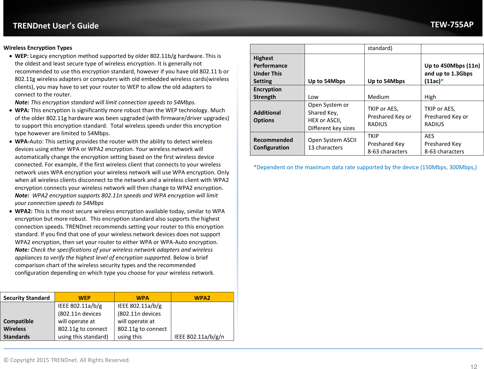             © Copyright 2015 TRENDnet. All Rights Reserved.       TRENDet User’s Guide TEW-755AP 12 Wireless Encryption Types  WEP: Legacy encryption method supported by older 802.11b/g hardware. This is the oldest and least secure type of wireless encryption. It is generally not recommended to use this encryption standard, however if you have old 802.11 b or 802.11g wireless adapters or computers with old embedded wireless cards(wireless clients), you may have to set your router to WEP to allow the old adapters to connect to the router.  Note: This encryption standard will limit connection speeds to 54Mbps.   WPA: This encryption is significantly more robust than the WEP technology. Much of the older 802.11g hardware was been upgraded (with firmware/driver upgrades) to support this encryption standard.  Total wireless speeds under this encryption type however are limited to 54Mbps.  WPA-Auto: This setting provides the router with the ability to detect wireless devices using either WPA or WPA2 encryption. Your wireless network will automatically change the encryption setting based on the first wireless device connected. For example, if the first wireless client that connects to your wireless network uses WPA encryption your wireless network will use WPA encryption. Only when all wireless clients disconnect to the network and a wireless client with WPA2 encryption connects your wireless network will then change to WPA2 encryption. Note:  WPA2 encryption supports 802.11n speeds and WPA encryption will limit your connection speeds to 54Mbps   WPA2: This is the most secure wireless encryption available today, similar to WPA encryption but more robust.  This encryption standard also supports the highest connection speeds. TRENDnet recommends setting your router to this encryption standard. If you find that one of your wireless network devices does not support WPA2 encryption, then set your router to either WPA or WPA-Auto encryption.  Note: Check the specifications of your wireless network adapters and wireless appliances to verify the highest level of encryption supported. Below is brief comparison chart of the wireless security types and the recommended configuration depending on which type you choose for your wireless network.  Security Standard WEP WPA WPA2 Compatible Wireless Standards IEEE 802.11a/b/g (802.11n devices will operate at 802.11g to connect using this standard) IEEE 802.11a/b/g (802.11n devices will operate at 802.11g to connect using this IEEE 802.11a/b/g/n standard) Highest Performance Under This Setting Up to 54Mbps Up to 54Mbps Up to 450Mbps (11n) and up to 1.3Gbps (11ac)* Encryption Strength Low Medium High Additional Options Open System or Shared Key, HEX or ASCII,  Different key sizes TKIP or AES,  Preshared Key or RADIUS TKIP or AES,  Preshared Key or RADIUS Recommended Configuration Open System ASCII  13 characters TKIP Preshared Key 8-63 characters AES  Preshared Key 8-63 characters  *Dependent on the maximum data rate supported by the device (150Mbps, 300Mbps,)  