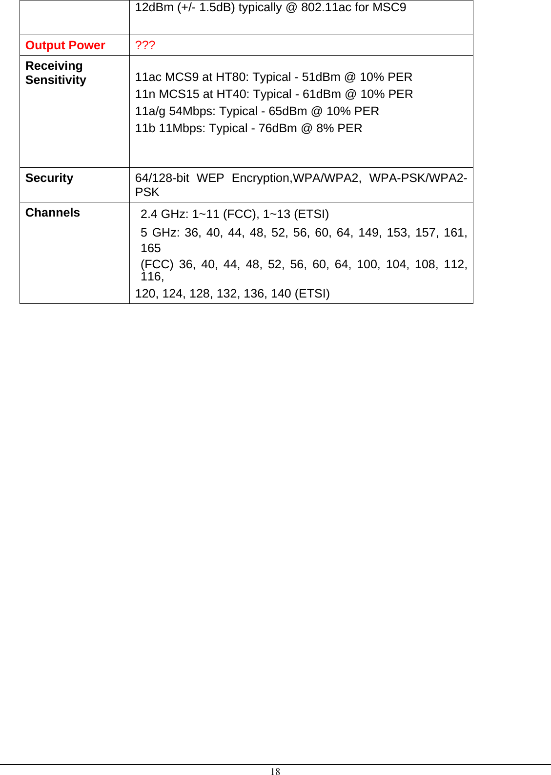  18 12dBm (+/- 1.5dB) typically @ 802.11ac for MSC9  Output Power  ??? Receiving Sensitivity  11ac MCS9 at HT80: Typical - 51dBm @ 10% PER 11n MCS15 at HT40: Typical - 61dBm @ 10% PER 11a/g 54Mbps: Typical - 65dBm @ 10% PER 11b 11Mbps: Typical - 76dBm @ 8% PER  Security  64/128-bit WEP Encryption,WPA/WPA2, WPA-PSK/WPA2-PSK Channels  2.4 GHz: 1~11 (FCC), 1~13 (ETSI) 5 GHz: 36, 40, 44, 48, 52, 56, 60, 64, 149, 153, 157, 161, 165 (FCC) 36, 40, 44, 48, 52, 56, 60, 64, 100, 104, 108, 112, 116, 120, 124, 128, 132, 136, 140 (ETSI)  