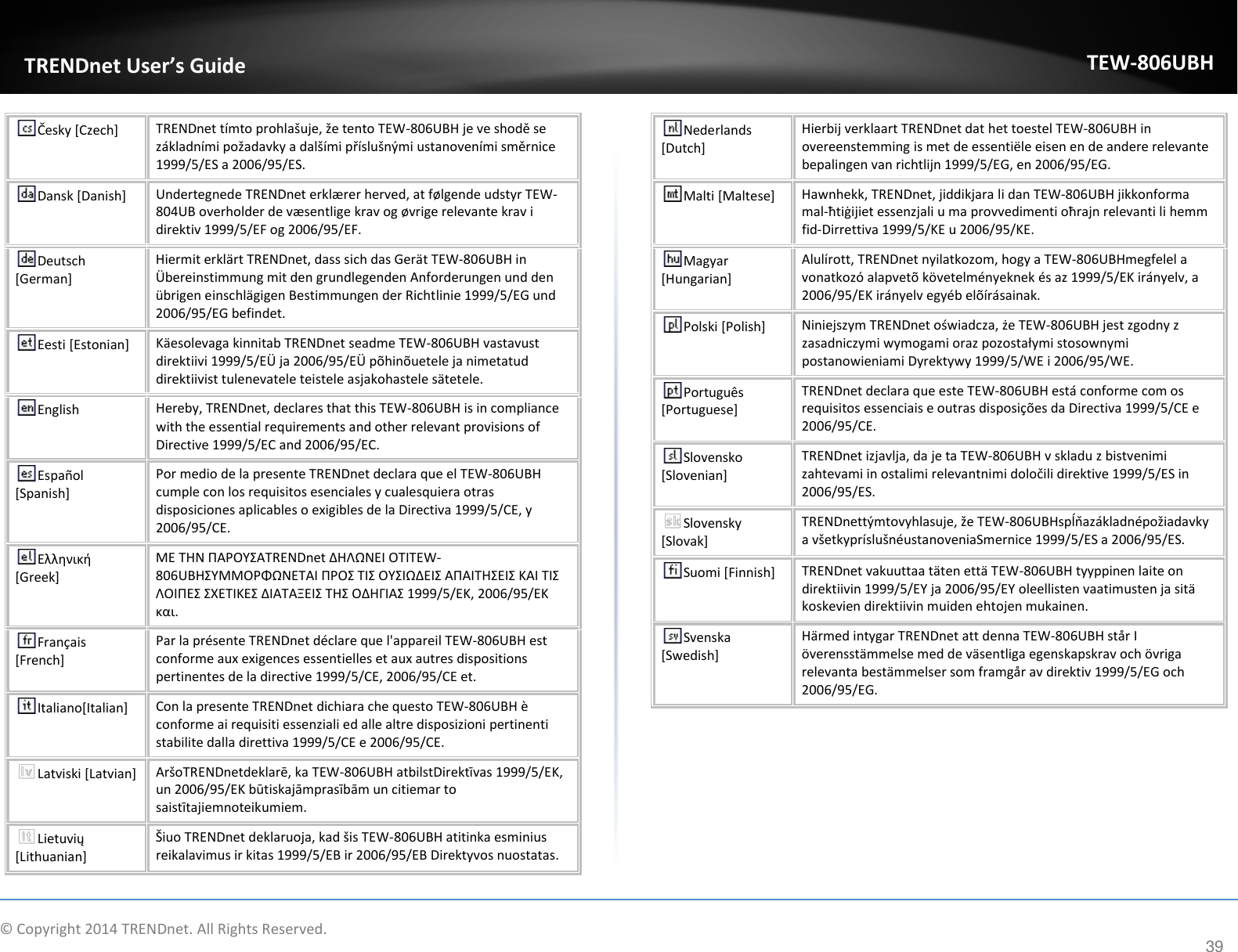              © Copyright 2014 TRENDnet. All Rights Reserved.       TRENDnet User’s Guide TEW-806UBH 39 Česky [Czech] TRENDnet tímto prohlašuje, že tento TEW-806UBH je ve shodě se základními požadavky a dalšími příslušnými ustanoveními směrnice 1999/5/ES a 2006/95/ES. Dansk [Danish] Undertegnede TRENDnet erklærer herved, at følgende udstyr TEW-804UB overholder de væsentlige krav og øvrige relevante krav i direktiv 1999/5/EF og 2006/95/EF. Deutsch [German] Hiermit erklärt TRENDnet, dass sich das Gerät TEW-806UBH in Übereinstimmung mit den grundlegenden Anforderungen und den übrigen einschlägigen Bestimmungen der Richtlinie 1999/5/EG und 2006/95/EG befindet. Eesti [Estonian] Käesolevaga kinnitab TRENDnet seadme TEW-806UBH vastavust direktiivi 1999/5/EÜ ja 2006/95/EÜ põhinõuetele ja nimetatud direktiivist tulenevatele teistele asjakohastele sätetele. English Hereby, TRENDnet, declares that this TEW-806UBH is in compliance with the essential requirements and other relevant provisions of Directive 1999/5/EC and 2006/95/EC. Español [Spanish] Por medio de la presente TRENDnet declara que el TEW-806UBH cumple con los requisitos esenciales y cualesquiera otras disposiciones aplicables o exigibles de la Directiva 1999/5/CE, y 2006/95/CE. Ελληνική [Greek] ΜΕ ΤΗΝ ΠΑΡΟΥΣΑTRENDnet ΔΗΛΩΝΕΙ ΟΤΙTEW-806UBHΣΥΜΜΟΡΦΩΝΕΤΑΙ ΠΡΟΣ ΤΙΣ ΟΥΣΙΩΔΕΙΣ ΑΠΑΙΤΗΣΕΙΣ ΚΑΙ ΤΙΣ ΛΟΙΠΕΣ ΣΧΕΤΙΚΕΣ ΔΙΑΤΑΞΕΙΣ ΤΗΣ ΟΔΗΓΙΑΣ 1999/5/ΕΚ, 2006/95/ΕΚ και. Français [French] Par la présente TRENDnet déclare que l&apos;appareil TEW-806UBH est conforme aux exigences essentielles et aux autres dispositions pertinentes de la directive 1999/5/CE, 2006/95/CE et. Italiano[Italian] Con la presente TRENDnet dichiara che questo TEW-806UBH è conforme ai requisiti essenziali ed alle altre disposizioni pertinenti stabilite dalla direttiva 1999/5/CE e 2006/95/CE. Latviski [Latvian] AršoTRENDnetdeklarē, ka TEW-806UBH atbilstDirektīvas 1999/5/EK, un 2006/95/EK būtiskajāmprasībām un citiemar to saistītajiemnoteikumiem. Lietuvių [Lithuanian]  Šiuo TRENDnet deklaruoja, kad šis TEW-806UBH atitinka esminius reikalavimus ir kitas 1999/5/EB ir 2006/95/EB Direktyvos nuostatas. Nederlands [Dutch] Hierbij verklaart TRENDnet dat het toestel TEW-806UBH in overeenstemming is met de essentiële eisen en de andere relevante bepalingen van richtlijn 1999/5/EG, en 2006/95/EG. Malti [Maltese] Hawnhekk, TRENDnet, jiddikjara li dan TEW-806UBH jikkonforma mal-ħtiġijiet essenzjali u ma provvedimenti oħrajn relevanti li hemm fid-Dirrettiva 1999/5/KE u 2006/95/KE. Magyar [Hungarian] Alulírott, TRENDnet nyilatkozom, hogy a TEW-806UBHmegfelel a vonatkozó alapvetõ követelményeknek és az 1999/5/EK irányelv, a 2006/95/EK irányelv egyéb elõírásainak. Polski [Polish] Niniejszym TRENDnet oświadcza, że TEW-806UBH jest zgodny z zasadniczymi wymogami oraz pozostałymi stosownymi postanowieniami Dyrektywy 1999/5/WE i 2006/95/WE. Português [Portuguese] TRENDnet declara que este TEW-806UBH está conforme com os requisitos essenciais e outras disposições da Directiva 1999/5/CE e 2006/95/CE. Slovensko [Slovenian] TRENDnet izjavlja, da je ta TEW-806UBH v skladu z bistvenimi zahtevami in ostalimi relevantnimi določili direktive 1999/5/ES in 2006/95/ES. Slovensky [Slovak] TRENDnettýmtovyhlasuje, že TEW-806UBHspĺňazákladnépožiadavky a všetkypríslušnéustanoveniaSmernice 1999/5/ES a 2006/95/ES. Suomi [Finnish] TRENDnet vakuuttaa täten että TEW-806UBH tyyppinen laite on direktiivin 1999/5/EY ja 2006/95/EY oleellisten vaatimusten ja sitä koskevien direktiivin muiden ehtojen mukainen. Svenska [Swedish] Härmed intygar TRENDnet att denna TEW-806UBH står I överensstämmelse med de väsentliga egenskapskrav och övriga relevanta bestämmelser som framgår av direktiv 1999/5/EG och 2006/95/EG. 