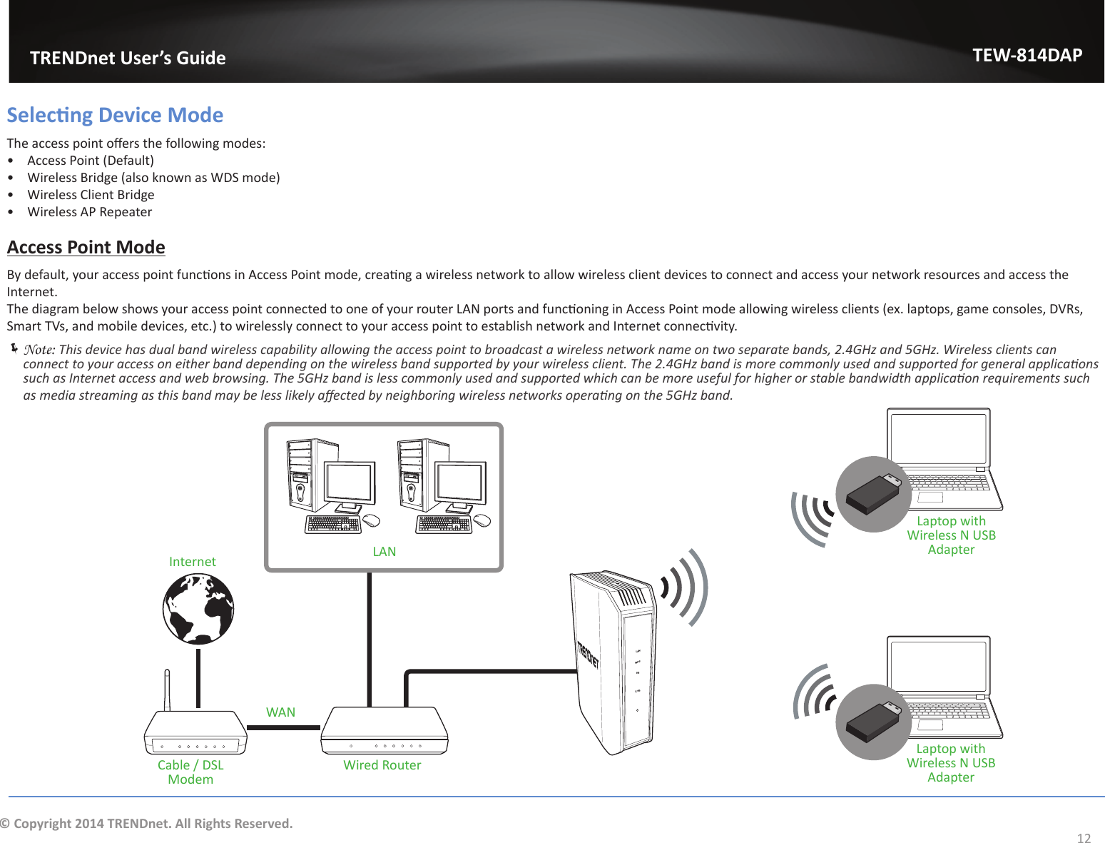                                 TRENDnet User’s GuideTEW-814DAP12© Copyright 2014 TRENDnet. All Rights Reserved.^ĞůĞĐƟŶŐĞǀŝĐĞDŽĚĞdŚĞĂĐĐĞƐƐƉŽŝŶƚŽīĞƌƐƚŚĞĨŽůůŽǁŝŶŐŵŽĚĞƐ͗ͻ Access Point (Default)ͻ Wireless Bridge (also known as WDS mode)ͻ Wireless Client Bridgeͻ Wireless AP RepeaterAccess Point ModeǇĚĞĨĂƵůƚ͕ǇŽƵƌĂĐĐĞƐƐƉŽŝŶƚĨƵŶĐƟŽŶƐŝŶĐĐĞƐƐWŽŝŶƚŵŽĚĞ͕ĐƌĞĂƟŶŐĂǁŝƌĞůĞƐƐŶĞƚǁŽƌŬƚŽĂůůŽǁǁŝƌĞůĞƐƐĐůŝĞŶƚĚĞǀŝĐĞƐƚŽĐŽŶŶĞĐƚĂŶĚĂĐĐĞƐƐǇŽƵƌŶĞƚǁŽƌŬƌĞƐŽƵƌĐĞƐĂŶĚĂĐĐĞƐƐƚŚĞInternet.dŚĞĚŝĂŐƌĂŵďĞůŽǁƐŚŽǁƐǇŽƵƌĂĐĐĞƐƐƉŽŝŶƚĐŽŶŶĞĐƚĞĚƚŽŽŶĞŽĨǇŽƵƌƌŽƵƚĞƌ&gt;EƉŽƌƚƐĂŶĚĨƵŶĐƟŽŶŝŶŐŝŶĐĐĞƐƐWŽŝŶƚŵŽĚĞĂůůŽǁŝŶŐǁŝƌĞůĞƐƐĐůŝĞŶƚƐ;Ğǆ͘ůĂƉƚŽƉƐ͕ŐĂŵĞĐŽŶƐŽůĞƐ͕sZƐ͕^ŵĂƌƚdsƐ͕ĂŶĚŵŽďŝůĞĚĞǀŝĐĞƐ͕ĞƚĐ͘ͿƚŽǁŝƌĞůĞƐƐůǇĐŽŶŶĞĐƚƚŽǇŽƵƌĂĐĐĞƐƐƉŽŝŶƚƚŽĞƐƚĂďůŝƐŚŶĞƚǁŽƌŬĂŶĚ/ŶƚĞƌŶĞƚĐŽŶŶĞĐƟǀŝƚǇ͘ ÍNote: dŚŝƐĚĞǀŝĐĞŚĂƐĚƵĂůďĂŶĚǁŝƌĞůĞƐƐĐĂƉĂďŝůŝƚǇĂůůŽǁŝŶŐƚŚĞĂĐĐĞƐƐƉŽŝŶƚƚŽďƌŽĂĚĐĂƐƚĂǁŝƌĞůĞƐƐŶĞƚǁŽƌŬŶĂŵĞŽŶƚǁŽƐĞƉĂƌĂƚĞďĂŶĚƐ͕Ϯ͘ϰ&apos;,ǌĂŶĚϱ&apos;,ǌ͘tŝƌĞůĞƐƐĐůŝĞŶƚƐĐĂŶĐŽŶŶĞĐƚƚŽǇŽƵƌĂĐĐĞƐƐŽŶĞŝƚŚĞƌďĂŶĚĚĞƉĞŶĚŝŶŐŽŶƚŚĞǁŝƌĞůĞƐƐďĂŶĚƐƵƉƉŽƌƚĞĚďǇǇŽƵƌǁŝƌĞůĞƐƐĐůŝĞŶƚ͘dŚĞϮ͘ϰ&apos;,ǌďĂŶĚŝƐŵŽƌĞĐŽŵŵŽŶůǇƵƐĞĚĂŶĚƐƵƉƉŽƌƚĞĚĨŽƌŐĞŶĞƌĂůĂƉƉůŝĐĂƟŽŶƐƐƵĐŚĂƐ/ŶƚĞƌŶĞƚĂĐĐĞƐƐĂŶĚǁĞďďƌŽǁƐŝŶŐ͘dŚĞϱ&apos;,ǌďĂŶĚŝƐůĞƐƐĐŽŵŵŽŶůǇƵƐĞĚĂŶĚƐƵƉƉŽƌƚĞĚǁŚŝĐŚĐĂŶďĞŵŽƌĞƵƐĞĨƵůĨŽƌŚŝŐŚĞƌŽƌƐƚĂďůĞďĂŶĚǁŝĚƚŚĂƉƉůŝĐĂƟŽŶƌĞƋƵŝƌĞŵĞŶƚƐƐƵĐŚĂƐŵĞĚŝĂƐƚƌĞĂŵŝŶŐĂƐƚŚŝƐďĂŶĚŵĂǇďĞůĞƐƐůŝŬĞůǇĂīĞĐƚĞĚďǇŶĞŝŐŚďŽƌŝŶŐǁŝƌĞůĞƐƐŶĞƚǁŽƌŬƐŽƉĞƌĂƟŶŐŽŶƚŚĞϱ&apos;,ǌďĂŶĚ͘LANWPS5G2.4GLANWANĂďůĞͬ^&gt;ModemWired RouterInternetLaptop with Wireless N USB AdapterLaptop with Wireless N USB Adapter