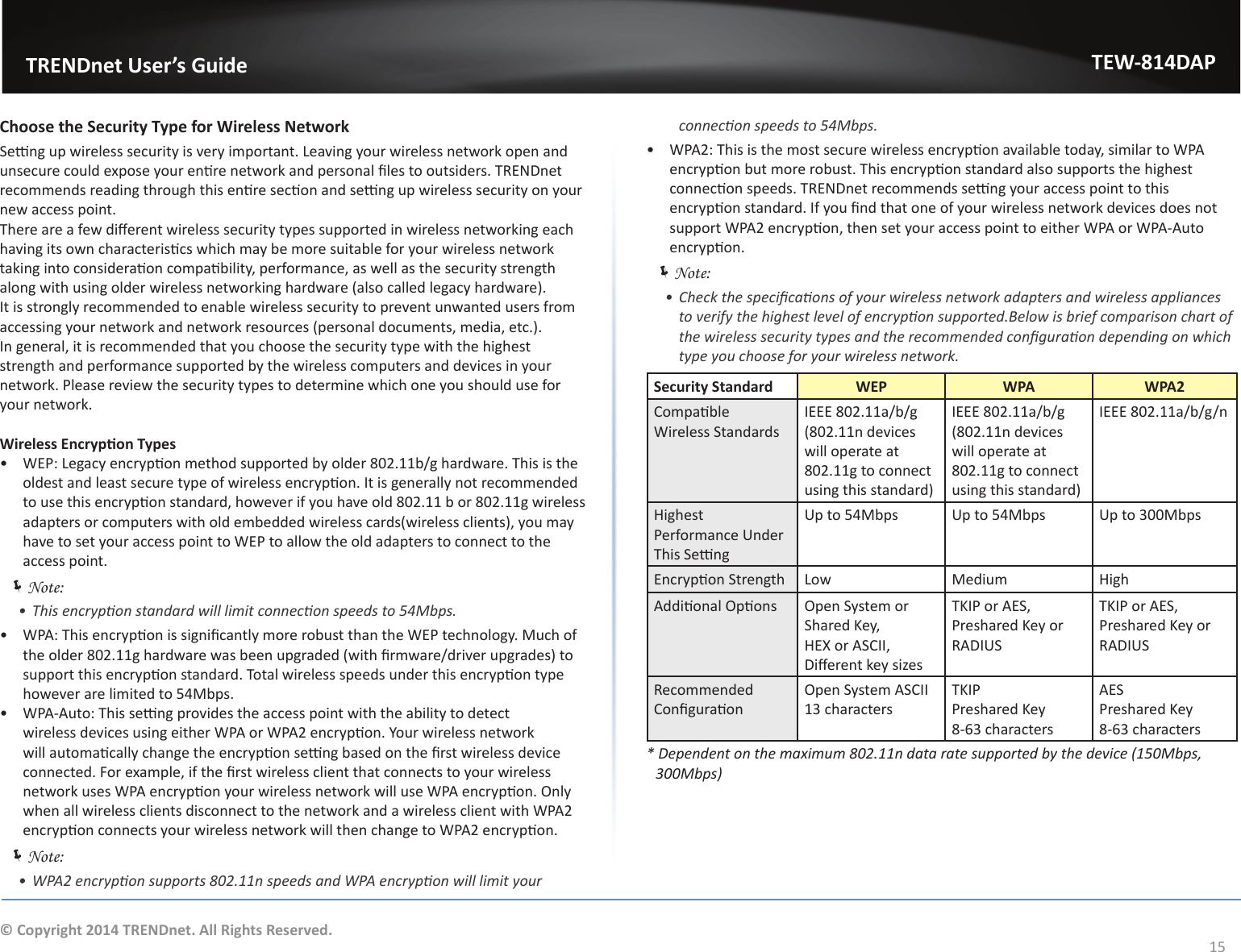                   TRENDnet User’s GuideTEW-814DAP15© Copyright 2014 TRENDnet. All Rights Reserved.ŚŽŽƐĞƚŚĞ^ĞĐƵƌŝƚǇdǇƉĞĨŽƌtŝƌĞůĞƐƐEĞƚǁŽƌŬ^ĞƫŶŐƵƉǁŝƌĞůĞƐƐƐĞĐƵƌŝƚǇŝƐǀĞƌǇŝŵƉŽƌƚĂŶƚ͘&gt;ĞĂǀŝŶŐǇŽƵƌǁŝƌĞůĞƐƐŶĞƚǁŽƌŬŽƉĞŶĂŶĚƵŶƐĞĐƵƌĞĐŽƵůĚĞǆƉŽƐĞǇŽƵƌĞŶƟƌĞŶĞƚǁŽƌŬĂŶĚƉĞƌƐŽŶĂůĮůĞƐƚŽŽƵƚƐŝĚĞƌƐ͘dZEŶĞƚƌĞĐŽŵŵĞŶĚƐƌĞĂĚŝŶŐƚŚƌŽƵŐŚƚŚŝƐĞŶƟƌĞƐĞĐƟŽŶĂŶĚƐĞƫŶŐƵƉǁŝƌĞůĞƐƐƐĞĐƵƌŝƚǇŽŶǇŽƵƌnew access point.dŚĞƌĞĂƌĞĂĨĞǁĚŝīĞƌĞŶƚǁŝƌĞůĞƐƐƐĞĐƵƌŝƚǇƚǇƉĞƐƐƵƉƉŽƌƚĞĚŝŶǁŝƌĞůĞƐƐŶĞƚǁŽƌŬŝŶŐĞĂĐŚŚĂǀŝŶŐŝƚƐŽǁŶĐŚĂƌĂĐƚĞƌŝƐƟĐƐǁŚŝĐŚŵĂǇďĞŵŽƌĞƐƵŝƚĂďůĞĨŽƌǇŽƵƌǁŝƌĞůĞƐƐŶĞƚǁŽƌŬƚĂŬŝŶŐŝŶƚŽĐŽŶƐŝĚĞƌĂƟŽŶĐŽŵƉĂƟďŝůŝƚǇ͕ƉĞƌĨŽƌŵĂŶĐĞ͕ĂƐǁĞůůĂƐƚŚĞƐĞĐƵƌŝƚǇƐƚƌĞŶŐƚŚalong with using older wireless networking hardware (also called legacy hardware)./ƚŝƐƐƚƌŽŶŐůǇƌĞĐŽŵŵĞŶĚĞĚƚŽĞŶĂďůĞǁŝƌĞůĞƐƐƐĞĐƵƌŝƚǇƚŽƉƌĞǀĞŶƚƵŶǁĂŶƚĞĚƵƐĞƌƐĨƌŽŵĂĐĐĞƐƐŝŶŐǇŽƵƌŶĞƚǁŽƌŬĂŶĚŶĞƚǁŽƌŬƌĞƐŽƵƌĐĞƐ;ƉĞƌƐŽŶĂůĚŽĐƵŵĞŶƚƐ͕ŵĞĚŝĂ͕ĞƚĐ͘Ϳ͘/ŶŐĞŶĞƌĂů͕ŝƚŝƐƌĞĐŽŵŵĞŶĚĞĚƚŚĂƚǇŽƵĐŚŽŽƐĞƚŚĞƐĞĐƵƌŝƚǇƚǇƉĞǁŝƚŚƚŚĞŚŝŐŚĞƐƚƐƚƌĞŶŐƚŚĂŶĚƉĞƌĨŽƌŵĂŶĐĞƐƵƉƉŽƌƚĞĚďǇƚŚĞǁŝƌĞůĞƐƐĐŽŵƉƵƚĞƌƐĂŶĚĚĞǀŝĐĞƐŝŶǇŽƵƌnetwork. Please review the security types to determine which one you should use for your network.tŝƌĞůĞƐƐŶĐƌǇƉƟŽŶdǇƉĞƐͻ tW͗&gt;ĞŐĂĐǇĞŶĐƌǇƉƟŽŶŵĞƚŚŽĚƐƵƉƉŽƌƚĞĚďǇŽůĚĞƌϴϬϮ͘ϭϭďͬŐŚĂƌĚǁĂƌĞ͘dŚŝƐŝƐƚŚĞŽůĚĞƐƚĂŶĚůĞĂƐƚƐĞĐƵƌĞƚǇƉĞŽĨǁŝƌĞůĞƐƐĞŶĐƌǇƉƟŽŶ͘/ƚŝƐŐĞŶĞƌĂůůǇŶŽƚƌĞĐŽŵŵĞŶĚĞĚƚŽƵƐĞƚŚŝƐĞŶĐƌǇƉƟŽŶƐƚĂŶĚĂƌĚ͕ŚŽǁĞǀĞƌŝĨǇŽƵŚĂǀĞŽůĚϴϬϮ͘ϭϭďŽƌϴϬϮ͘ϭϭŐǁŝƌĞůĞƐƐĂĚĂƉƚĞƌƐŽƌĐŽŵƉƵƚĞƌƐǁŝƚŚŽůĚĞŵďĞĚĚĞĚǁŝƌĞůĞƐƐĐĂƌĚƐ;ǁŝƌĞůĞƐƐĐůŝĞŶƚƐͿ͕ǇŽƵŵĂǇŚĂǀĞƚŽƐĞƚǇŽƵƌĂĐĐĞƐƐƉŽŝŶƚƚŽtWƚŽĂůůŽǁƚŚĞŽůĚĂĚĂƉƚĞƌƐƚŽĐŽŶŶĞĐƚƚŽƚŚĞaccess point. ÍNote: ͻ dŚŝƐĞŶĐƌǇƉƟŽŶƐƚĂŶĚĂƌĚǁŝůůůŝŵŝƚĐŽŶŶĞĐƟŽŶƐƉĞĞĚƐƚŽϱϰDďƉƐ͘ͻ tW͗dŚŝƐĞŶĐƌǇƉƟŽŶŝƐƐŝŐŶŝĮĐĂŶƚůǇŵŽƌĞƌŽďƵƐƚƚŚĂŶƚŚĞtWƚĞĐŚŶŽůŽŐǇ͘DƵĐŚŽĨƚŚĞŽůĚĞƌϴϬϮ͘ϭϭŐŚĂƌĚǁĂƌĞǁĂƐďĞĞŶƵƉŐƌĂĚĞĚ;ǁŝƚŚĮƌŵǁĂƌĞͬĚƌŝǀĞƌƵƉŐƌĂĚĞƐͿƚŽƐƵƉƉŽƌƚƚŚŝƐĞŶĐƌǇƉƟŽŶƐƚĂŶĚĂƌĚ͘dŽƚĂůǁŝƌĞůĞƐƐƐƉĞĞĚƐƵŶĚĞƌƚŚŝƐĞŶĐƌǇƉƟŽŶƚǇƉĞŚŽǁĞǀĞƌĂƌĞůŝŵŝƚĞĚƚŽϱϰDďƉƐ͘ͻ tWͲƵƚŽ͗dŚŝƐƐĞƫŶŐƉƌŽǀŝĚĞƐƚŚĞĂĐĐĞƐƐƉŽŝŶƚǁŝƚŚƚŚĞĂďŝůŝƚǇƚŽĚĞƚĞĐƚǁŝƌĞůĞƐƐĚĞǀŝĐĞƐƵƐŝŶŐĞŝƚŚĞƌtWŽƌtWϮĞŶĐƌǇƉƟŽŶ͘zŽƵƌǁŝƌĞůĞƐƐŶĞƚǁŽƌŬǁŝůůĂƵƚŽŵĂƟĐĂůůǇĐŚĂŶŐĞƚŚĞĞŶĐƌǇƉƟŽŶƐĞƫŶŐďĂƐĞĚŽŶƚŚĞĮƌƐƚǁŝƌĞůĞƐƐĚĞǀŝĐĞĐŽŶŶĞĐƚĞĚ͘&amp;ŽƌĞǆĂŵƉůĞ͕ŝĨƚŚĞĮƌƐƚǁŝƌĞůĞƐƐĐůŝĞŶƚƚŚĂƚĐŽŶŶĞĐƚƐƚŽǇŽƵƌǁŝƌĞůĞƐƐŶĞƚǁŽƌŬƵƐĞƐtWĞŶĐƌǇƉƟŽŶǇŽƵƌǁŝƌĞůĞƐƐŶĞƚǁŽƌŬǁŝůůƵƐĞtWĞŶĐƌǇƉƟŽŶ͘KŶůǇwhen all wireless clients disconnect to the network and a wireless client with WPA2 ĞŶĐƌǇƉƟŽŶĐŽŶŶĞĐƚƐǇŽƵƌǁŝƌĞůĞƐƐŶĞƚǁŽƌŬǁŝůůƚŚĞŶĐŚĂŶŐĞƚŽtWϮĞŶĐƌǇƉƟŽŶ͘ ÍNote: ͻ tWϮĞŶĐƌǇƉƟŽŶƐƵƉƉŽƌƚƐϴϬϮ͘ϭϭŶƐƉĞĞĚƐĂŶĚtWĞŶĐƌǇƉƟŽŶǁŝůůůŝŵŝƚǇŽƵƌĐŽŶŶĞĐƟŽŶƐƉĞĞĚƐƚŽϱϰDďƉƐ͘ͻ tWϮ͗dŚŝƐŝƐƚŚĞŵŽƐƚƐĞĐƵƌĞǁŝƌĞůĞƐƐĞŶĐƌǇƉƟŽŶĂǀĂŝůĂďůĞƚŽĚĂǇ͕ƐŝŵŝůĂƌƚŽtWĞŶĐƌǇƉƟŽŶďƵƚŵŽƌĞƌŽďƵƐƚ͘dŚŝƐĞŶĐƌǇƉƟŽŶƐƚĂŶĚĂƌĚĂůƐŽƐƵƉƉŽƌƚƐƚŚĞŚŝŐŚĞƐƚĐŽŶŶĞĐƟŽŶƐƉĞĞĚƐ͘dZEŶĞƚƌĞĐŽŵŵĞŶĚƐƐĞƫŶŐǇŽƵƌĂĐĐĞƐƐƉŽŝŶƚƚŽƚŚŝƐĞŶĐƌǇƉƟŽŶƐƚĂŶĚĂƌĚ͘/ĨǇŽƵĮŶĚƚŚĂƚŽŶĞŽĨǇŽƵƌǁŝƌĞůĞƐƐŶĞƚǁŽƌŬĚĞǀŝĐĞƐĚŽĞƐŶŽƚƐƵƉƉŽƌƚtWϮĞŶĐƌǇƉƟŽŶ͕ƚŚĞŶƐĞƚǇŽƵƌĂĐĐĞƐƐƉŽŝŶƚƚŽĞŝƚŚĞƌtWŽƌtWͲƵƚŽĞŶĐƌǇƉƟŽŶ͘ ÍNote: ͻ ŚĞĐŬƚŚĞƐƉĞĐŝĮĐĂƟŽŶƐŽĨǇŽƵƌǁŝƌĞůĞƐƐŶĞƚǁŽƌŬĂĚĂƉƚĞƌƐĂŶĚǁŝƌĞůĞƐƐĂƉƉůŝĂŶĐĞƐƚŽǀĞƌŝĨǇƚŚĞŚŝŐŚĞƐƚůĞǀĞůŽĨĞŶĐƌǇƉƟŽŶƐƵƉƉŽƌƚĞĚ͘ĞůŽǁŝƐďƌŝĞĨĐŽŵƉĂƌŝƐŽŶĐŚĂƌƚŽĨƚŚĞǁŝƌĞůĞƐƐƐĞĐƵƌŝƚǇƚǇƉĞƐĂŶĚƚŚĞƌĞĐŽŵŵĞŶĚĞĚĐŽŶĮŐƵƌĂƟŽŶĚĞƉĞŶĚŝŶŐŽŶǁŚŝĐŚƚǇƉĞǇŽƵĐŚŽŽƐĞĨŽƌǇŽƵƌǁŝƌĞůĞƐƐŶĞƚǁŽƌŬ͘^ĞĐƵƌŝƚǇ^ƚĂŶĚĂƌĚ WEP WPA WPA2ŽŵƉĂƟďůĞ Wireless Standards/ϴϬϮ͘ϭϭĂͬďͬŐ(802.11n devices will operate at 802.11g to connect using this standard)/ϴϬϮ͘ϭϭĂͬďͬŐ(802.11n devices will operate at 802.11g to connect using this standard)/ϴϬϮ͘ϭϭĂͬďͬŐͬŶHighest  Performance Under dŚŝƐ^ĞƫŶŐhƉƚŽϱϰDďƉƐ hƉƚŽϱϰDďƉƐ hƉƚŽϯϬϬDďƉƐŶĐƌǇƉƟŽŶ^ƚƌĞŶŐƚŚ Low Medium HighĚĚŝƟŽŶĂůKƉƟŽŶƐ Open System or ^ŚĂƌĞĚ&lt;ĞǇ͕,yŽƌ^//͕ŝīĞƌĞŶƚŬĞǇƐŝǌĞƐd&lt;/WŽƌ^͕WƌĞƐŚĂƌĞĚ&lt;ĞǇŽƌRADIUSd&lt;/WŽƌ^͕WƌĞƐŚĂƌĞĚ&lt;ĞǇŽƌRADIUSRecommended ŽŶĮŐƵƌĂƟŽŶOpen System ASCII13 charactersd&lt;/WWƌĞƐŚĂƌĞĚ&lt;ĞǇϴͲϲϯĐŚĂƌĂĐƚĞƌƐ^WƌĞƐŚĂƌĞĚ&lt;ĞǇϴͲϲϯĐŚĂƌĂĐƚĞƌƐΎĞƉĞŶĚĞŶƚŽŶƚŚĞŵĂǆŝŵƵŵϴϬϮ͘ϭϭŶĚĂƚĂƌĂƚĞƐƵƉƉŽƌƚĞĚďǇƚŚĞĚĞǀŝĐĞ;ϭϱϬDďƉƐ͕ϯϬϬDďƉƐͿ