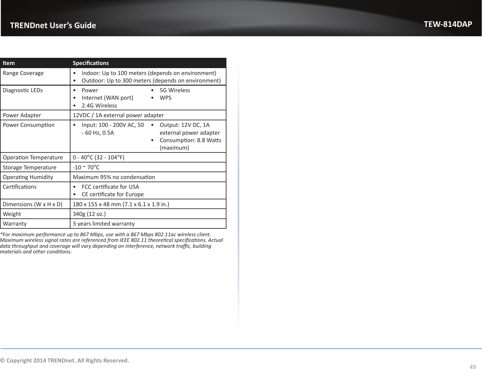                   TRENDnet User’s GuideTEW-814DAP49© Copyright 2014 TRENDnet. All Rights Reserved.Item ^ƉĞĐŝĮĐĂƟŽŶƐRange Coverage ͻ /ŶĚŽŽƌ͗hƉƚŽϭϬϬŵĞƚĞƌƐ;ĚĞƉĞŶĚƐŽŶĞŶǀŝƌŽŶŵĞŶƚͿͻ KƵƚĚŽŽƌ͗hƉƚŽϯϬϬŵĞƚĞƌƐ;ĚĞƉĞŶĚƐŽŶĞŶǀŝƌŽŶŵĞŶƚͿŝĂŐŶŽƐƟĐ&gt;Ɛ ͻ Power ͻ Internet (WAN port)ͻ Ϯ͘ϰ&apos;tŝƌĞůĞƐƐͻ ϱ&apos;tŝƌĞůĞƐƐͻ WPSPower Adapter 12VDC / 1A external power adapterWŽǁĞƌŽŶƐƵŵƉƟŽŶ ͻ /ŶƉƵƚ͗ϭϬϬͲϮϬϬs͕ϱϬͲϲϬ,ǌ͕Ϭ͘ϱͻ KƵƚƉƵƚ͗ϭϮs͕ϭexternal power adapterͻ ŽŶƐƵŵƉƟŽŶ͗ϴ͘ϴtĂƩƐ(maximum)KƉĞƌĂƟŽŶdĞŵƉĞƌĂƚƵƌĞ ϬͲϰϬ°;ϯϮͲϭϬϰ°F)^ƚŽƌĂŐĞdĞŵƉĞƌĂƚƵƌĞ ͲϭϬΕϳϬ°CKƉĞƌĂƟŶŐ,ƵŵŝĚŝƚǇ DĂǆŝŵƵŵϵϱйŶŽĐŽŶĚĞŶƐĂƟŽŶĞƌƟĮĐĂƟŽŶƐ ͻ &amp;ĐĞƌƟĮĐĂƚĞĨŽƌh^ͻ ĐĞƌƟĮĐĂƚĞĨŽƌƵƌŽƉĞDimensions (W x H x D) 180 x 155 x 48 mm (7.1 x 6.1 x 1.9 in.)Weight 340g (12 oz.)Warranty 3 years limited warrantyΎ&amp;ŽƌŵĂǆŝŵƵŵƉĞƌĨŽƌŵĂŶĐĞƵƉƚŽϴϲϳDďƉƐ͕ƵƐĞǁŝƚŚĂϴϲϳDďƉƐϴϬϮ͘ϭϭĂĐǁŝƌĞůĞƐƐĐůŝĞŶƚ͘DĂǆŝŵƵŵǁŝƌĞůĞƐƐƐŝŐŶĂůƌĂƚĞƐĂƌĞƌĞĨĞƌĞŶĐĞĚĨƌŽŵ/ϴϬϮ͘ϭϭƚŚĞŽƌĞƟĐĂůƐƉĞĐŝĮĐĂƟŽŶƐ͘ĐƚƵĂůĚĂƚĂƚŚƌŽƵŐŚƉƵƚĂŶĚĐŽǀĞƌĂŐĞǁŝůůǀĂƌǇĚĞƉĞŶĚŝŶŐŽŶŝŶƚĞƌĨĞƌĞŶĐĞ͕ŶĞƚǁŽƌŬƚƌĂĸĐ͕ďƵŝůĚŝŶŐŵĂƚĞƌŝĂůƐĂŶĚŽƚŚĞƌĐŽŶĚŝƟŽŶƐ͘