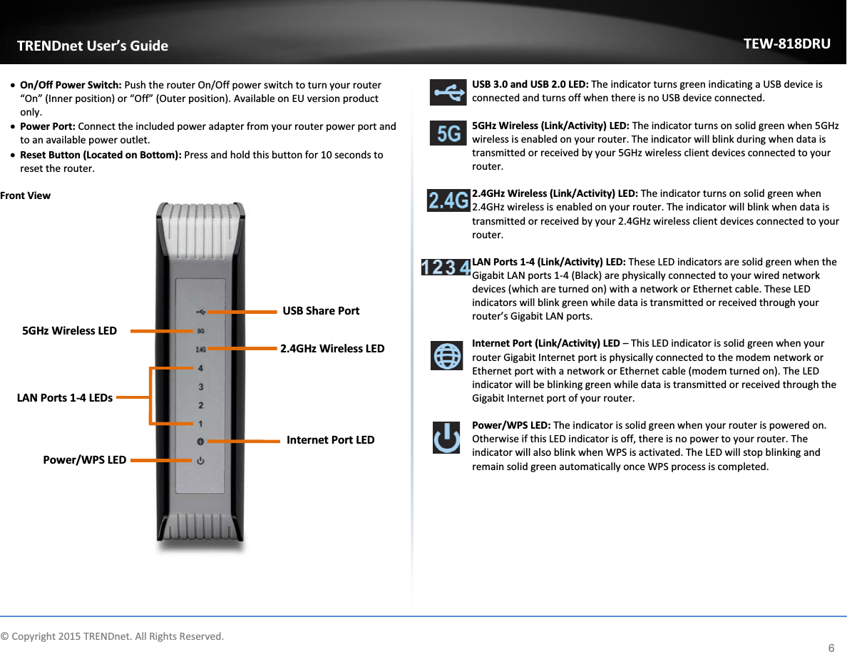             © Copyright 2015 TRENDnet. All Rights Reserved.      TRENDnet User’s Guide TEW-818DRU 6 x On/Off Power Switch: Push the router On/Off power switch to turn your router “On” (Inner position) or “Off” (Outer position). Available on EU version product only. x Power Port: Connect the included power adapter from your router power port and to an available power outlet. x Reset Button (Located on Bottom): Press and hold this button for 10 seconds to reset the router.  Front View    USB 3.0 and USB 2.0 LED: The indicator turns green indicating a USB device is connected and turns off when there is no USB device connected.  5GHz Wireless (Link/Activity) LED: The indicator turns on solid green when 5GHz wireless is enabled on your router. The indicator will blink during when data is transmitted or received by your 5GHz wireless client devices connected to your router.  2.4GHz Wireless (Link/Activity) LED: The indicator turns on solid green when 2.4GHz wireless is enabled on your router. The indicator will blink when data is transmitted or received by your 2.4GHz wireless client devices connected to your router.  LAN Ports 1-4 (Link/Activity) LED: These LED indicators are solid green when the Gigabit LAN ports 1-4 (Black) are physically connected to your wired network devices (which are turned on) with a network or Ethernet cable. These LED indicators will blink green while data is transmitted or received through your router’s Gigabit LAN ports.  Internet Port (Link/Activity) LED – This LED indicator is solid green when your router Gigabit Internet port is physically connected to the modem network or Ethernet port with a network or Ethernet cable (modem turned on). The LED indicator will be blinking green while data is transmitted or received through the Gigabit Internet port of your router.  Power/WPS LED: The indicator is solid green when your router is powered on. Otherwise if this LED indicator is off, there is no power to your router. The indicator will also blink when WPS is activated. The LED will stop blinking and remain solid green automatically once WPS process is completed.     USB Share Port    5GHz Wireless LED 2.4GHz Wireless LED LAN Ports 1-4 LEDs  Internet Port LED   Power/WPS LED 