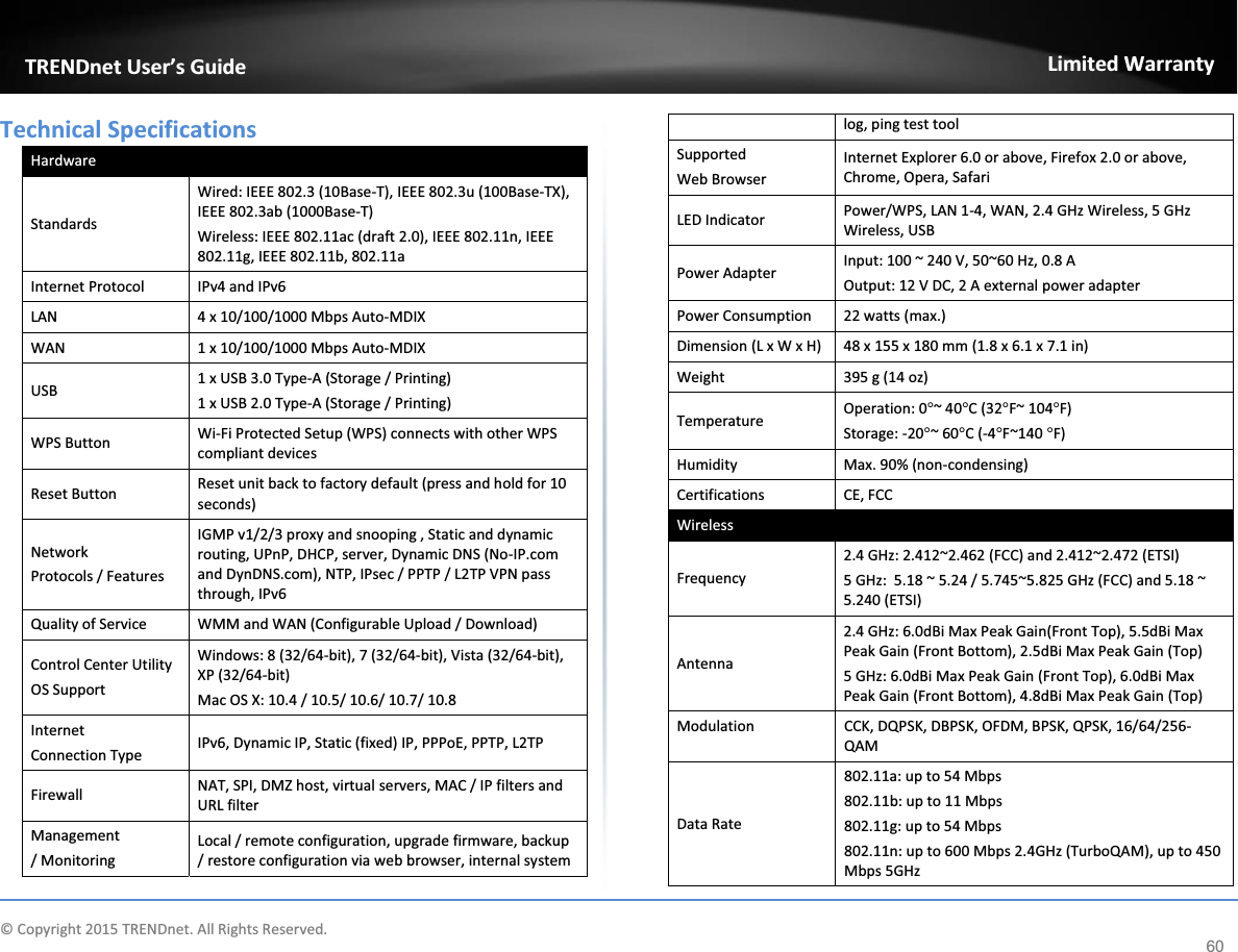             © Copyright 2015 TRENDnet. All Rights Reserved.      TRENDnet User’s Guide Limited Warranty 60 Technical Specifications Hardware Standards Wired: IEEE 802.3 (10Base-T), IEEE 802.3u (100Base-TX), IEEE 802.3ab (1000Base-T) Wireless: IEEE 802.11ac (draft 2.0), IEEE 802.11n, IEEE 802.11g, IEEE 802.11b, 802.11a Internet Protocol IPv4 and IPv6 LAN 4 x 10/100/1000 Mbps Auto-MDIX WAN 1 x 10/100/1000 Mbps Auto-MDIX USB 1 x USB 3.0 Type-A (Storage / Printing) 1 x USB 2.0 Type-A (Storage / Printing) WPS Button Wi-Fi Protected Setup (WPS) connects with other WPS compliant devices Reset Button Reset unit back to factory default (press and hold for 10 seconds) Network Protocols / Features IGMP v1/2/3 proxy and snooping , Static and dynamic routing, UPnP, DHCP, server, Dynamic DNS (No-IP.com and DynDNS.com), NTP, IPsec / PPTP / L2TP VPN pass through, IPv6 Quality of Service WMM and WAN (Configurable Upload / Download) Control Center Utility  OS Support Windows: 8 (32/64-bit), 7 (32/64-bit), Vista (32/64-bit), XP (32/64-bit) Mac OS X: 10.4 / 10.5/ 10.6/ 10.7/ 10.8 Internet  Connection Type IPv6, Dynamic IP, Static (fixed) IP, PPPoE, PPTP, L2TP Firewall NAT, SPI, DMZ host, virtual servers, MAC / IP filters and URL filter Management / Monitoring Local / remote configuration, upgrade firmware, backup / restore configuration via web browser, internal system log, ping test tool Supported  Web Browser Internet Explorer 6.0 or above, Firefox 2.0 or above, Chrome, Opera, Safari LED Indicator Power/WPS, LAN 1-4, WAN, 2.4 GHz Wireless, 5 GHz Wireless, USB Power Adapter Input: 100 ~ 240 V, 50~60 Hz, 0.8 A Output: 12 V DC, 2 A external power adapter  Power Consumption 22 watts (max.)  Dimension (L x W x H) 48 x 155 x 180 mm (1.8 x 6.1 x 7.1 in) Weight 395 g (14 oz) Temperature Operation: 0q~ 40qC (32qF~ 104qF) Storage: -20q~ 60qC (-4qF~140 qF) Humidity Max. 90% (non-condensing) Certifications CE, FCC Wireless Frequency 2.4 GHz: 2.412~2.462 (FCC) and 2.412~2.472 (ETSI) 5 GHz:  5.18 ~ 5.24 / 5.745~5.825 GHz (FCC) and 5.18 ~ 5.240 (ETSI) Antenna 2.4 GHz: 6.0dBi Max Peak Gain(Front Top), 5.5dBi Max Peak Gain (Front Bottom), 2.5dBi Max Peak Gain (Top) 5 GHz: 6.0dBi Max Peak Gain (Front Top), 6.0dBi Max Peak Gain (Front Bottom), 4.8dBi Max Peak Gain (Top) Modulation CCK, DQPSK, DBPSK, OFDM, BPSK, QPSK, 16/64/256-QAM Data Rate 802.11a: up to 54 Mbps 802.11b: up to 11 Mbps 802.11g: up to 54 Mbps 802.11n: up to 600 Mbps 2.4GHz (TurboQAM), up to 450 Mbps 5GHz 