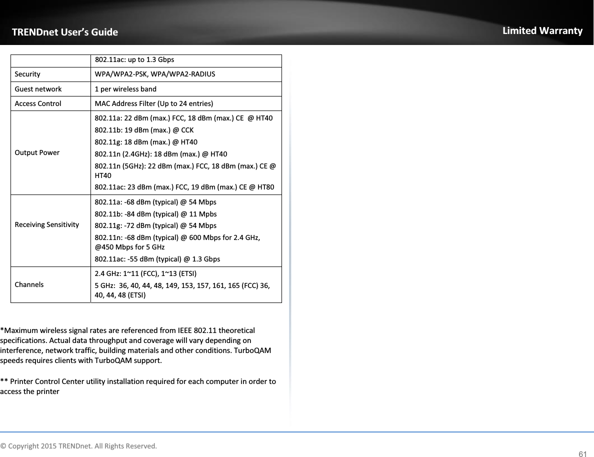             © Copyright 2015 TRENDnet. All Rights Reserved.      TRENDnet User’s Guide Limited Warranty 61 802.11ac: up to 1.3 Gbps  Security WPA/WPA2-PSK, WPA/WPA2-RADIUS Guest network 1 per wireless band Access Control MAC Address Filter (Up to 24 entries) Output Power 802.11a: 22 dBm (max.) FCC, 18 dBm (max.) CE  @ HT40  802.11b: 19 dBm (max.) @ CCK 802.11g: 18 dBm (max.) @ HT40 802.11n (2.4GHz): 18 dBm (max.) @ HT40 802.11n (5GHz): 22 dBm (max.) FCC, 18 dBm (max.) CE @ HT40 802.11ac: 23 dBm (max.) FCC, 19 dBm (max.) CE @ HT80 Receiving Sensitivity  802.11a: -68 dBm (typical) @ 54 Mbps 802.11b: -84 dBm (typical) @ 11 Mpbs 802.11g: -72 dBm (typical) @ 54 Mbps 802.11n: -68 dBm (typical) @ 600 Mbps for 2.4 GHz, @450 Mbps for 5 GHz 802.11ac: -55 dBm (typical) @ 1.3 Gbps Channels 2.4 GHz: 1~11 (FCC), 1~13 (ETSI) 5 GHz:  36, 40, 44, 48, 149, 153, 157, 161, 165 (FCC) 36, 40, 44, 48 (ETSI)            *Maximum wireless signal rates are referenced from IEEE 802.11 theoretical specifications. Actual data throughput and coverage will vary depending on interference, network traffic, building materials and other conditions. TurboQAM speeds requires clients with TurboQAM support.  ** Printer Control Center utility installation required for each computer in order to access the printer 